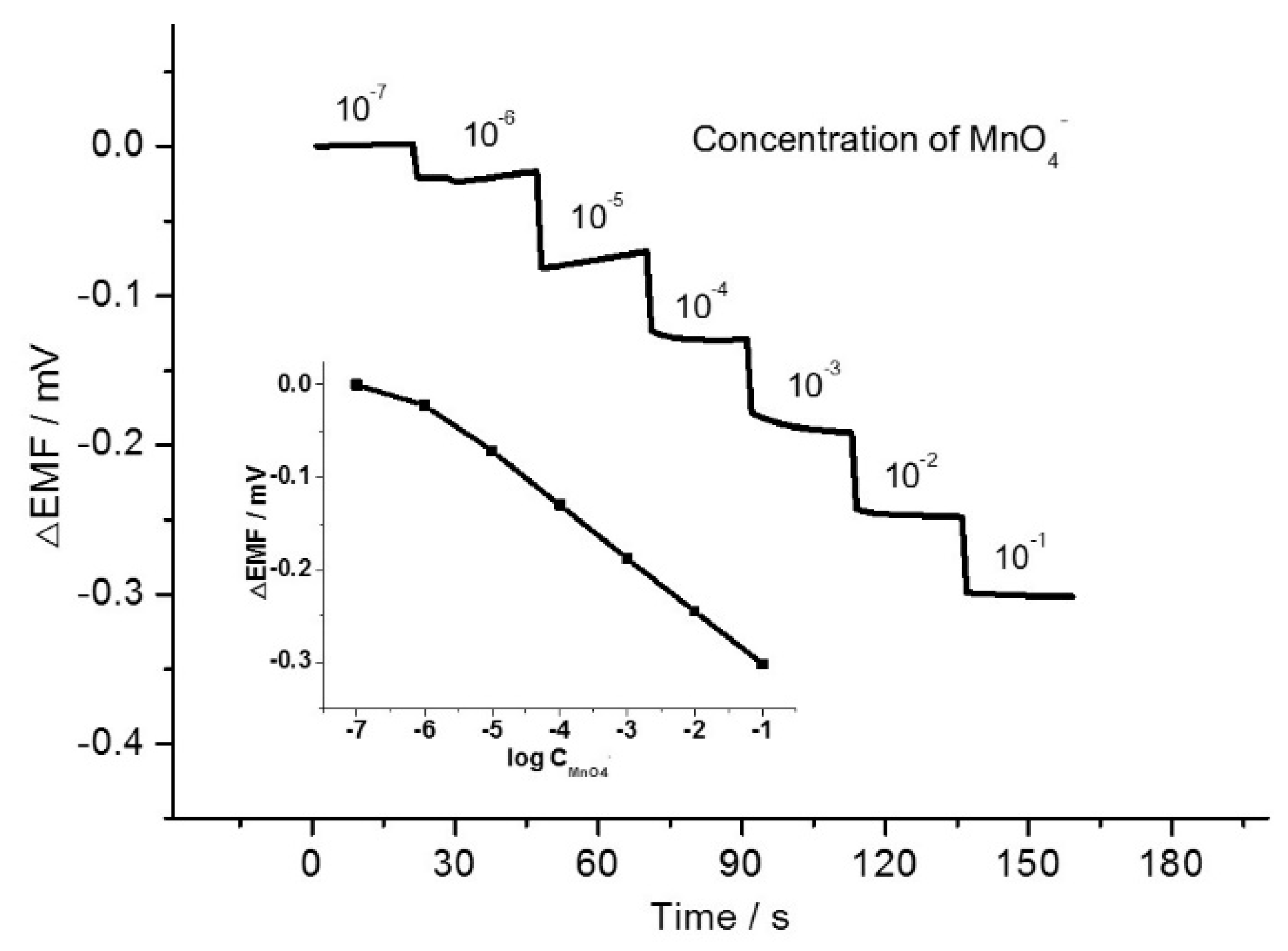 Molecules 24 03279 g001