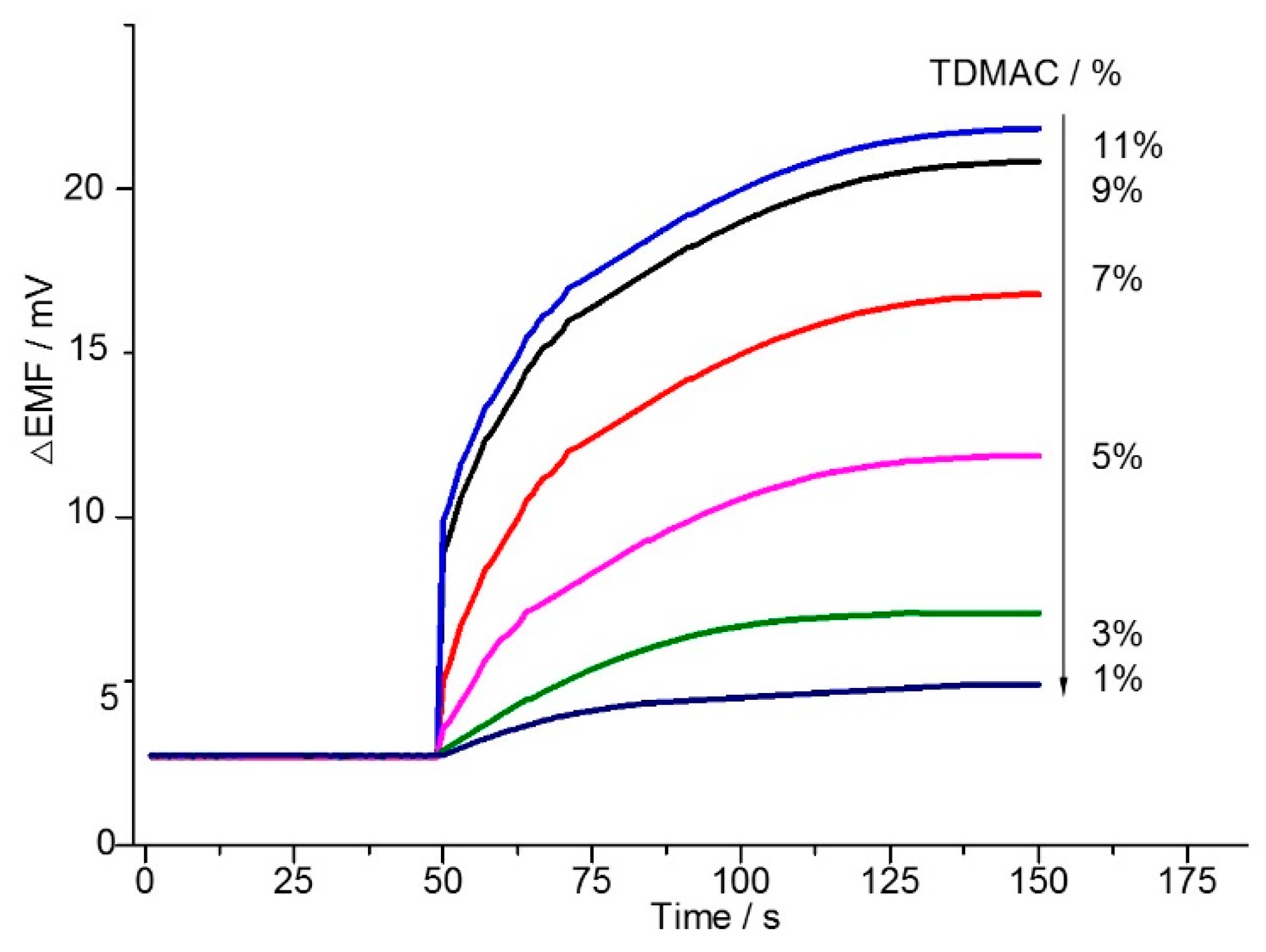 Molecules 24 03279 g002