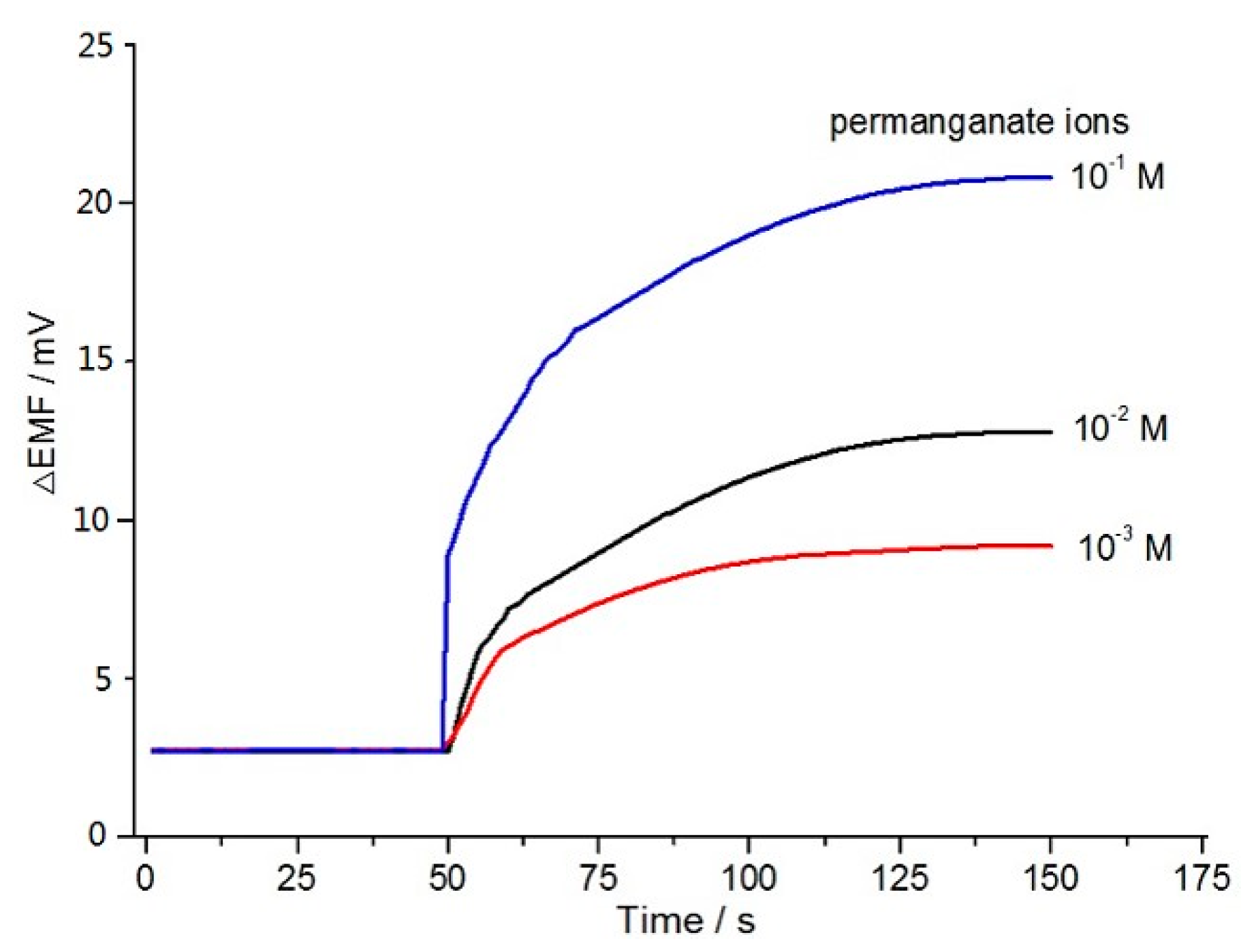 Molecules 24 03279 g003