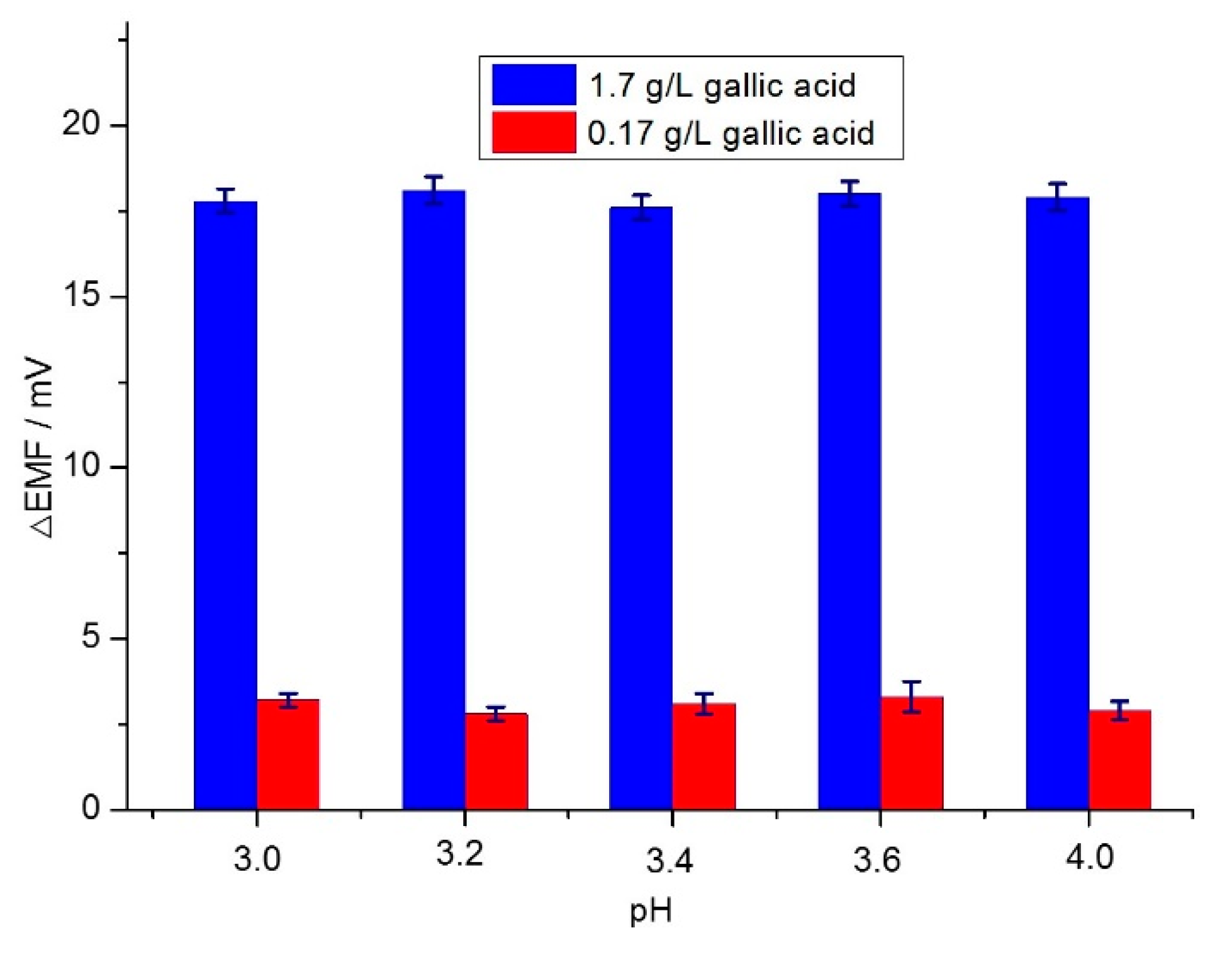 Molecules 24 03279 g004