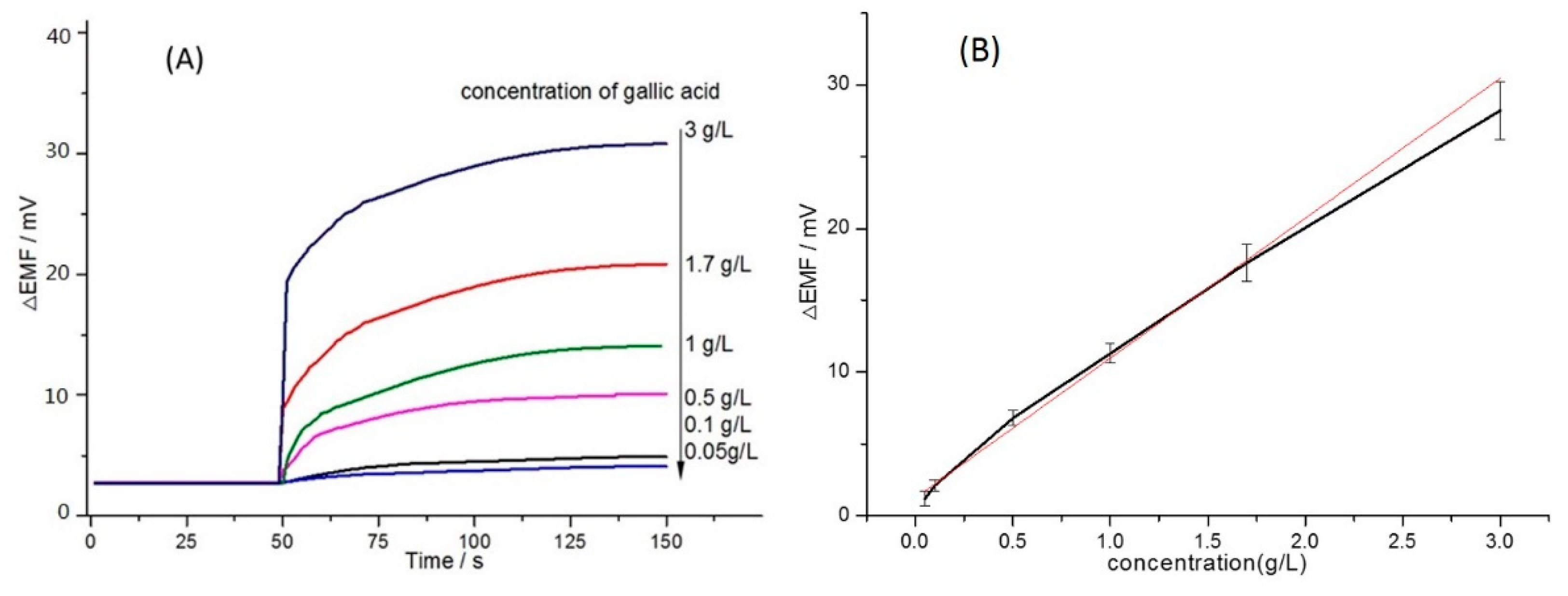Molecules 24 03279 g005