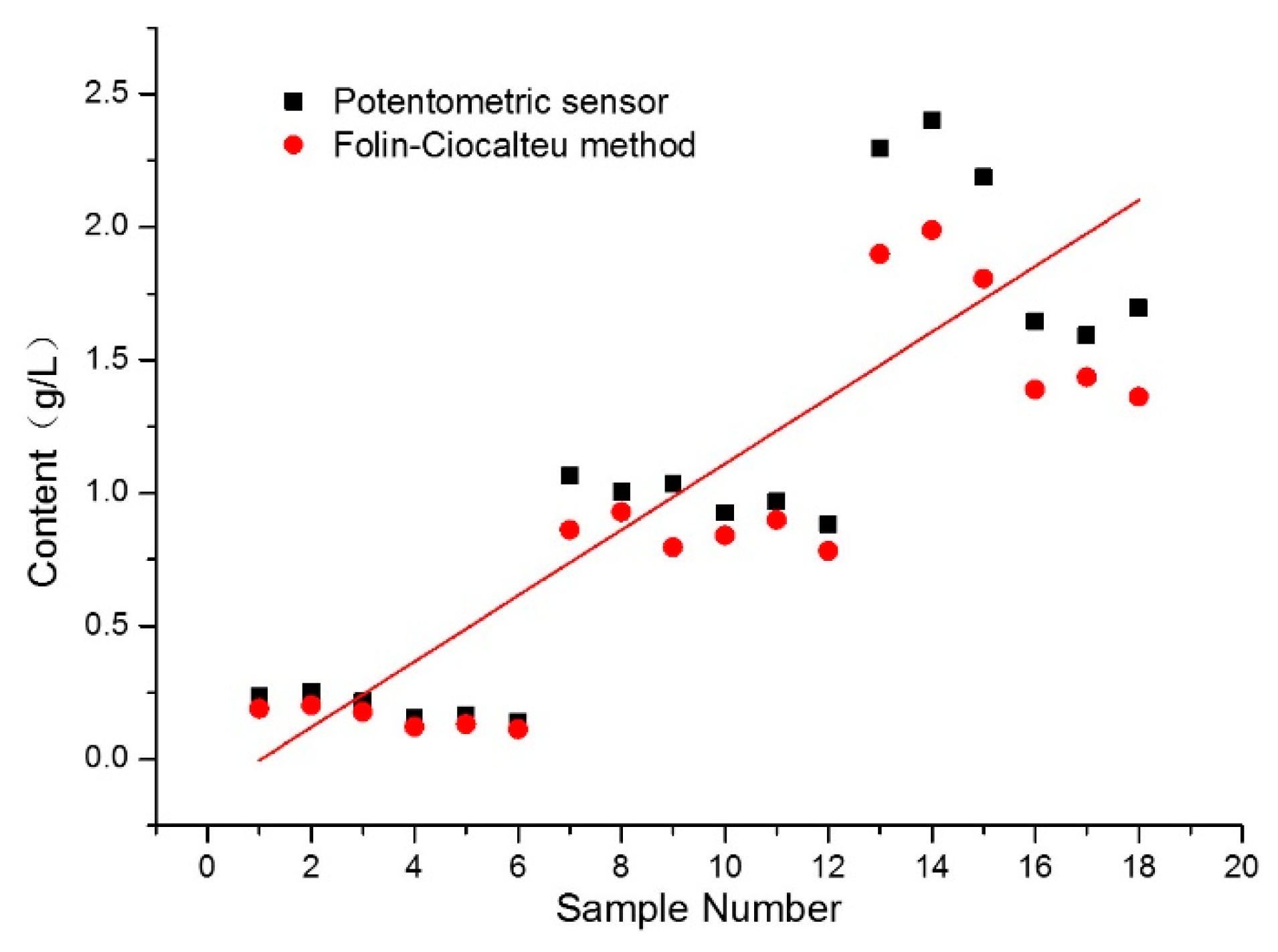 Molecules 24 03279 g006