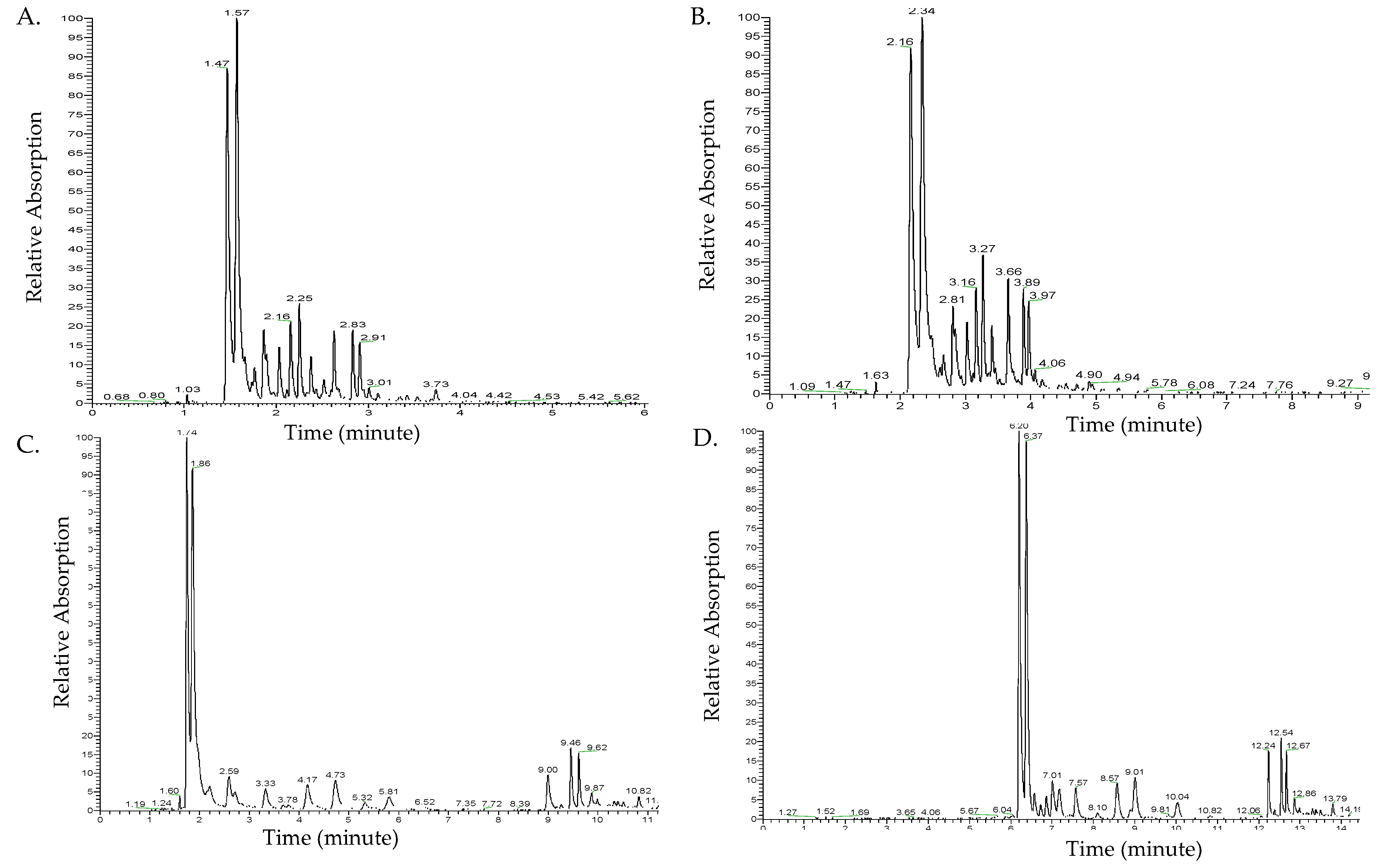 Molecules 24 03281 g001 Molecules 24 03281 g001