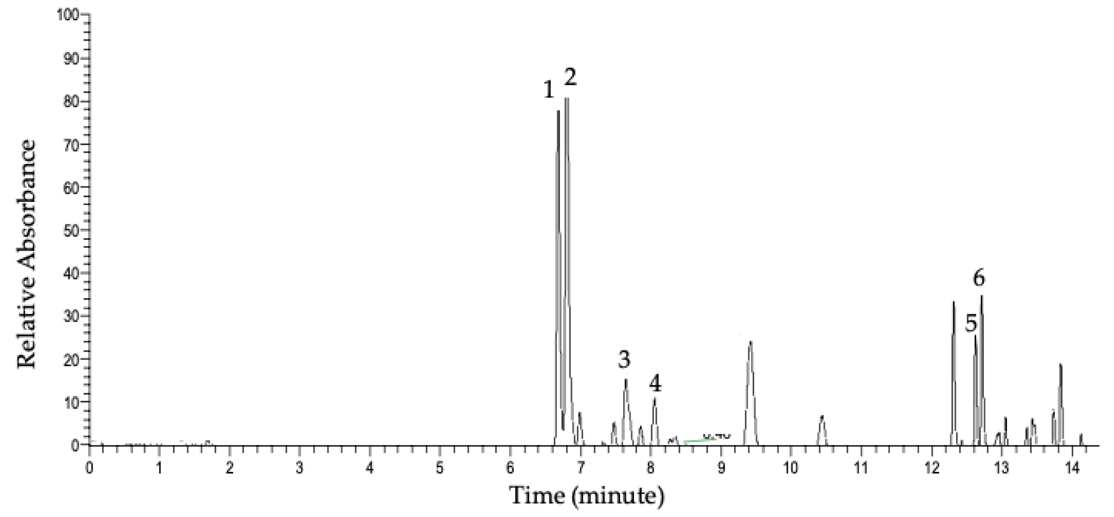 Molecules 24 03281 g002 Molecules 24 03281 g002