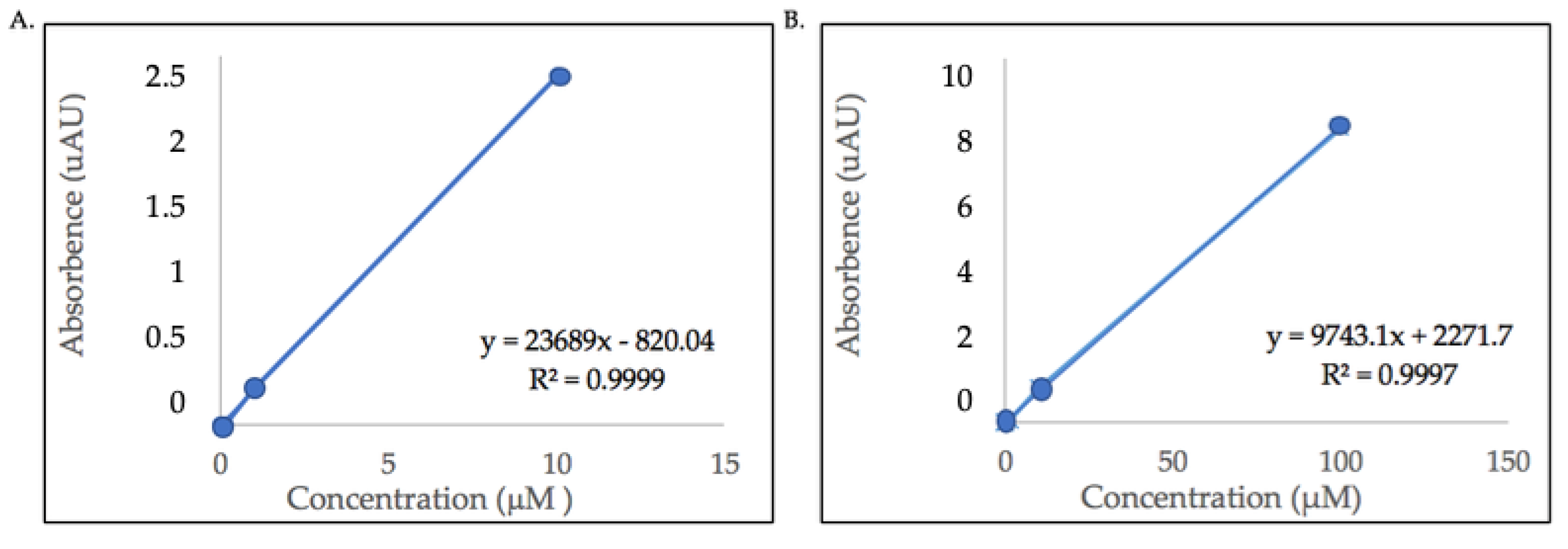 Molecules 24 03281 g003 Molecules 24 03281 g003