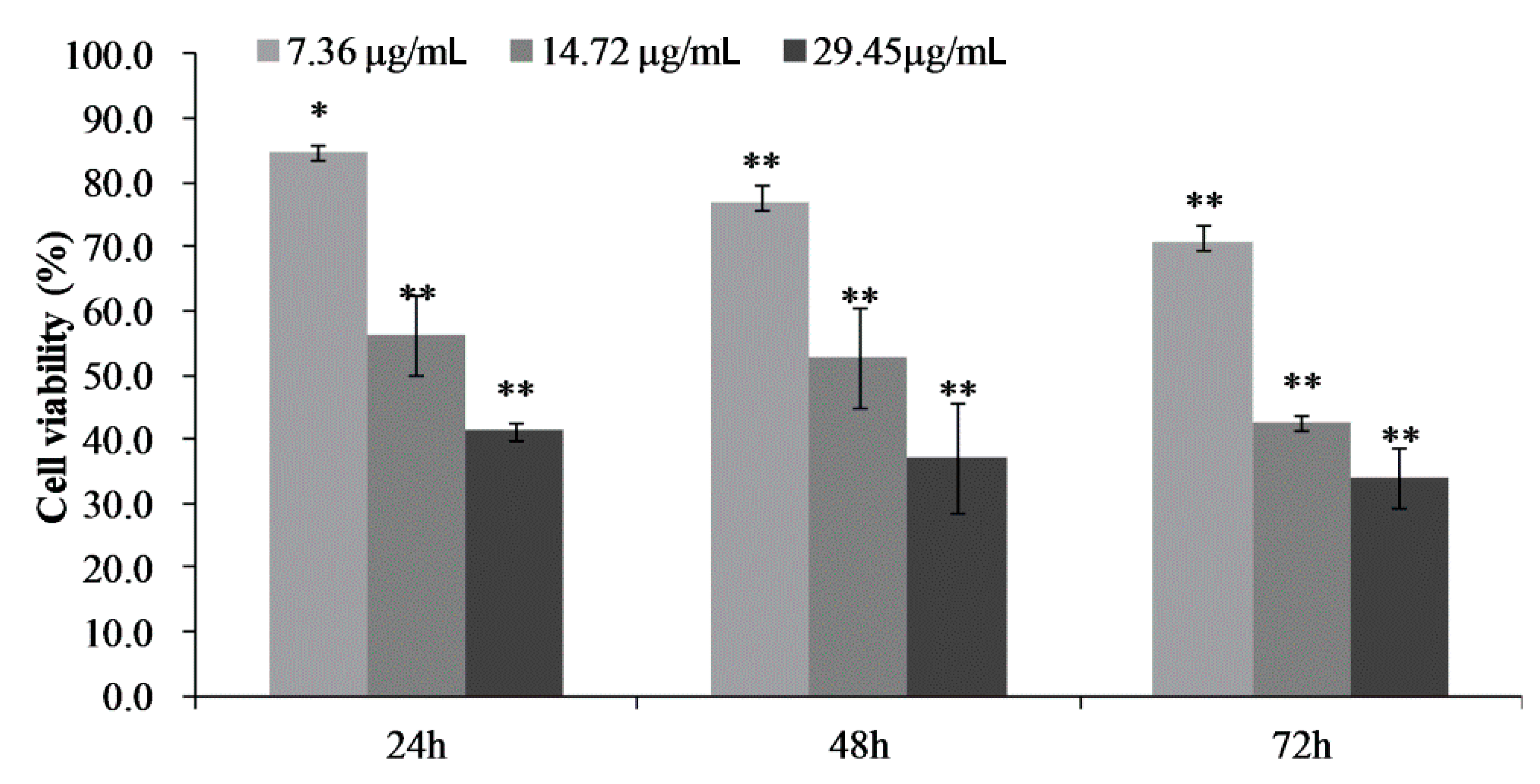 Molecules 24 03282 g003 Molecules 24 03282 g003
