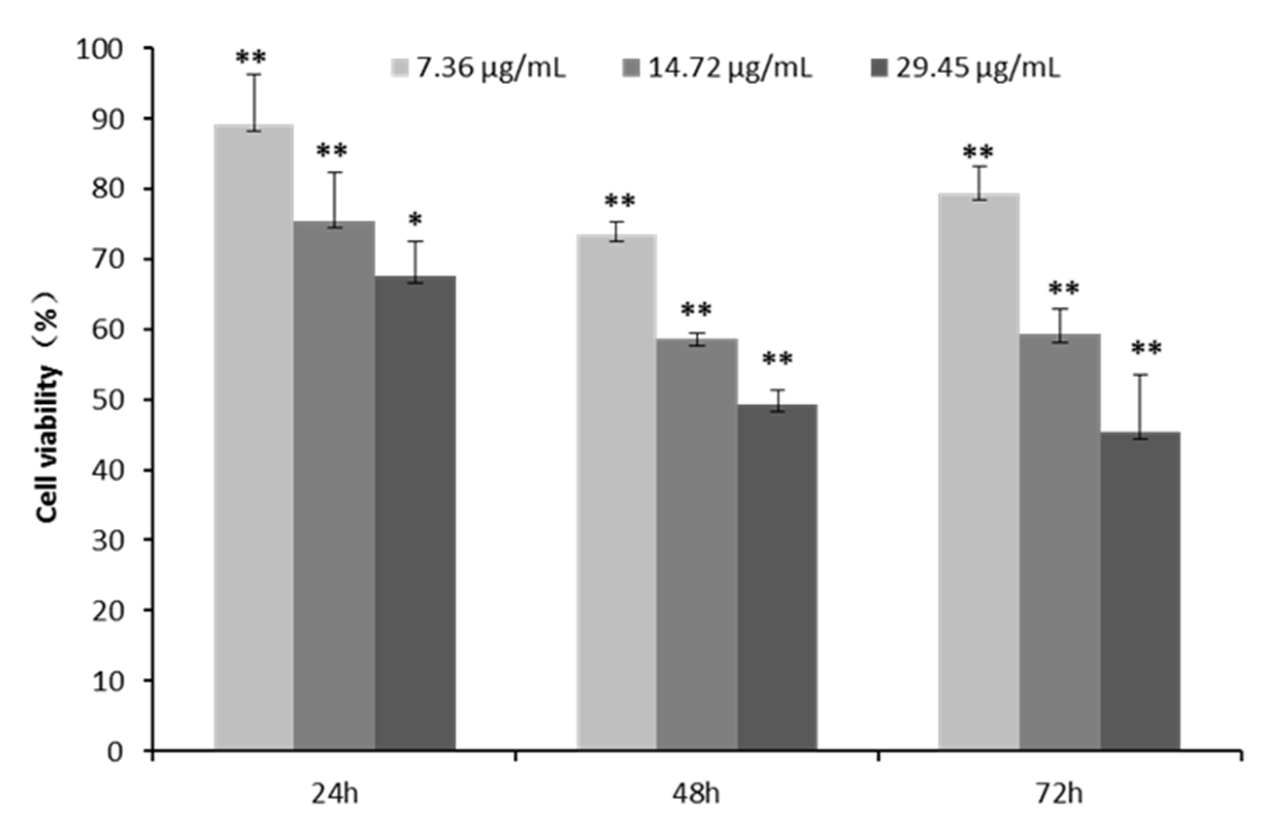 Molecules 24 03282 g005 Molecules 24 03282 g005