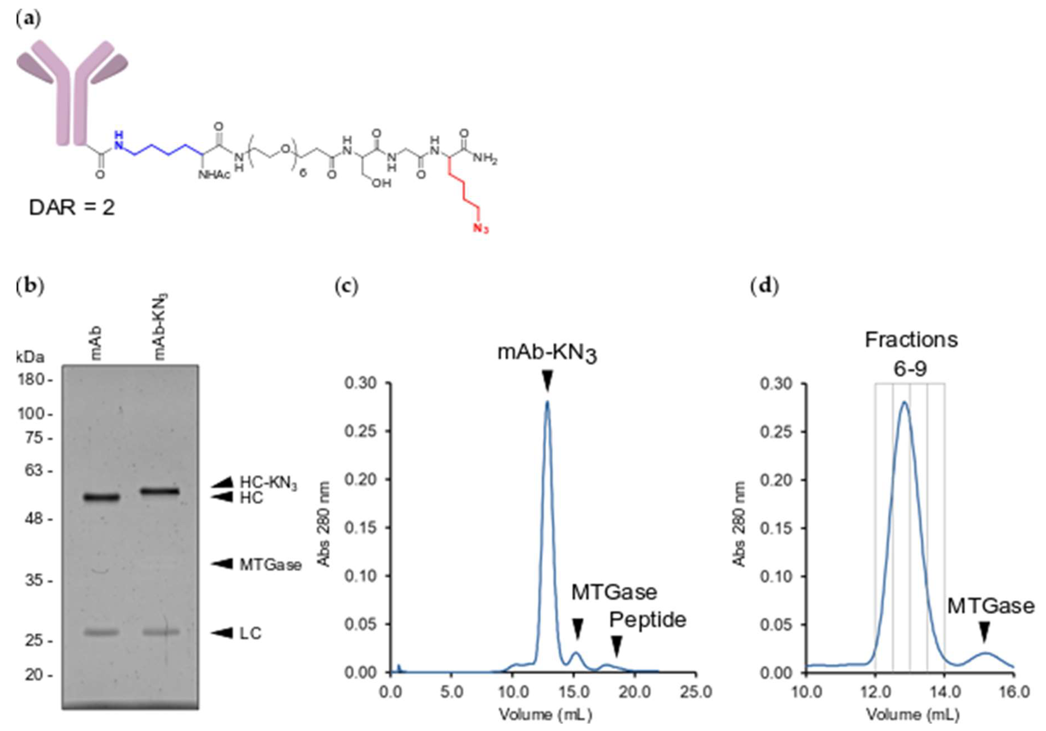 Molecules 24 03287 g002 Molecules 24 03287 g002