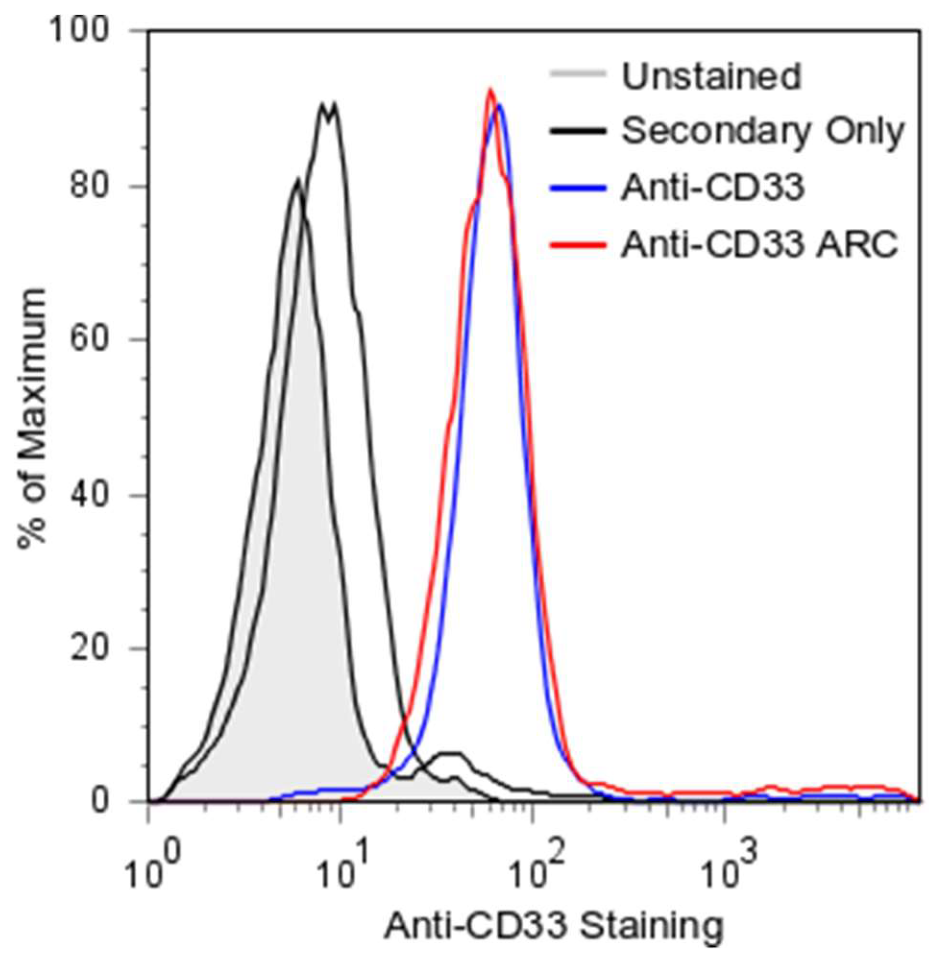 Molecules 24 03287 g004 Molecules 24 03287 g004