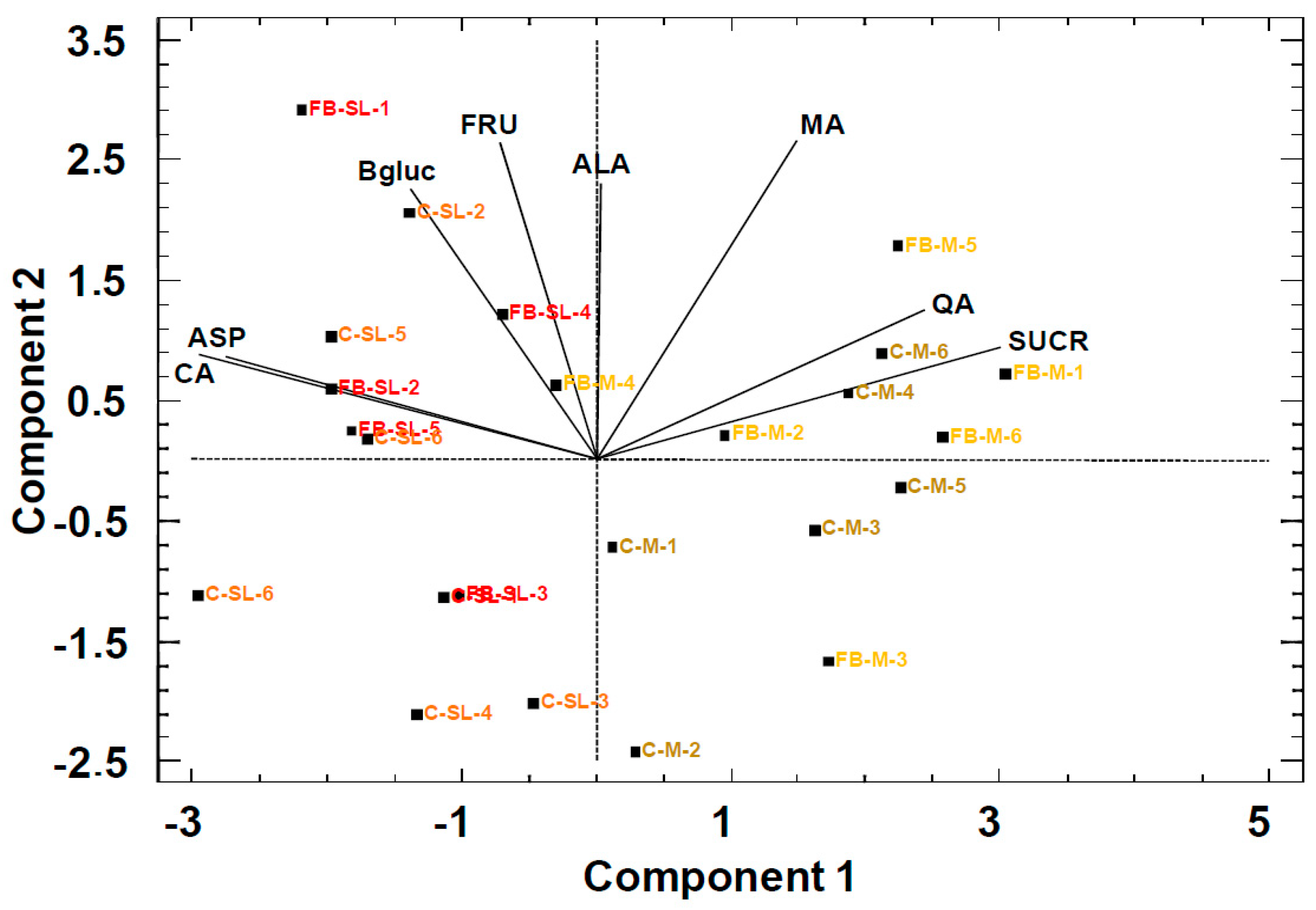 Molecules 24 03289 g001