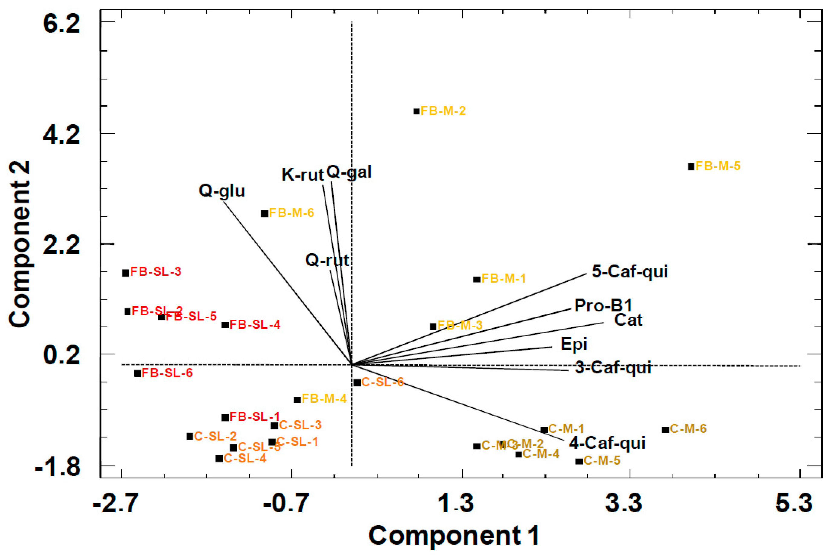 Molecules 24 03289 g003