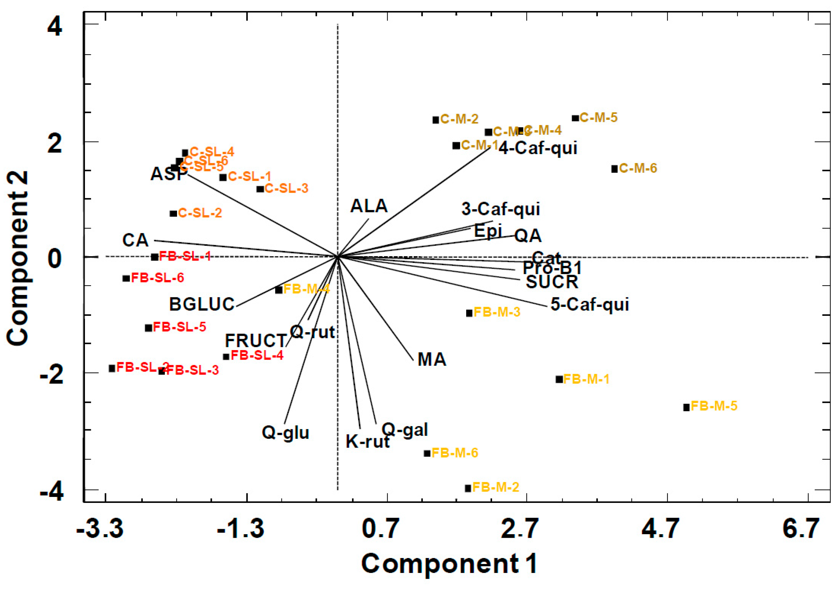 Molecules 24 03289 g005