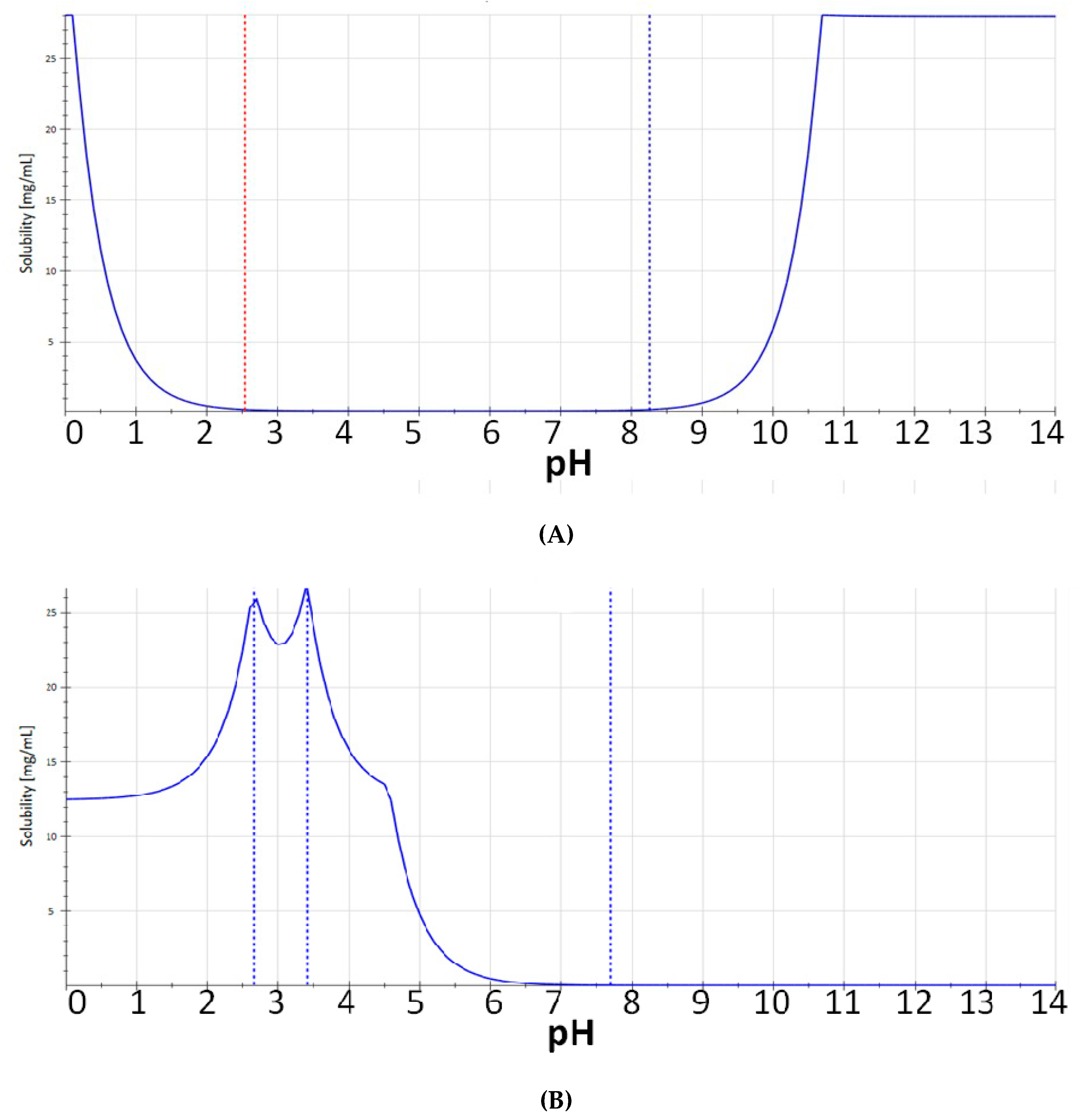 Molecules 24 03295 g005