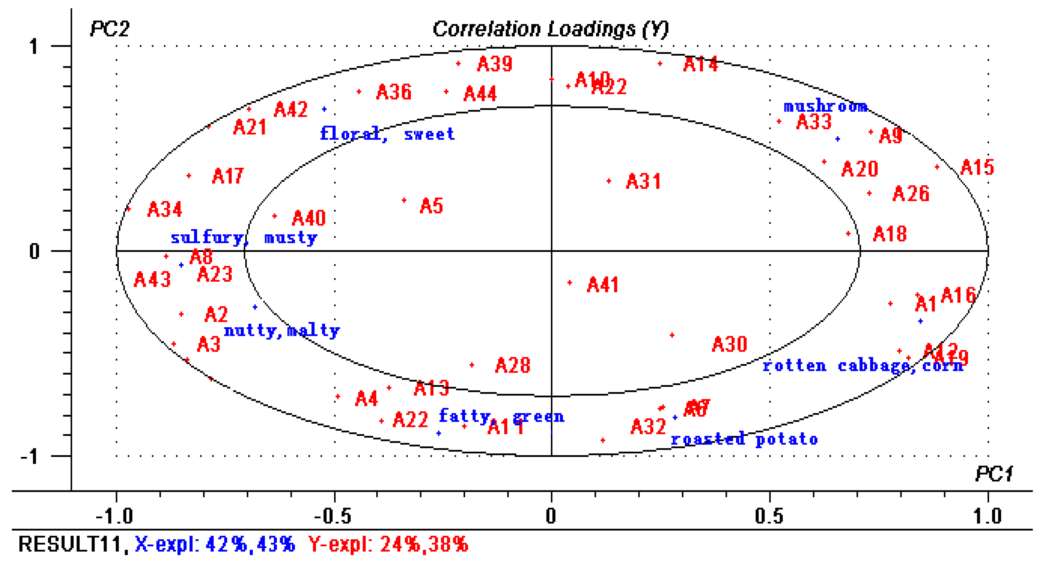 Molecules 24 03305 g002 Molecules 24 03305 g002
