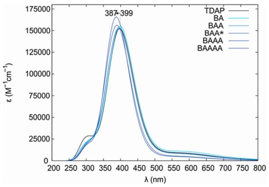 Molecules 24 03326 g0a1