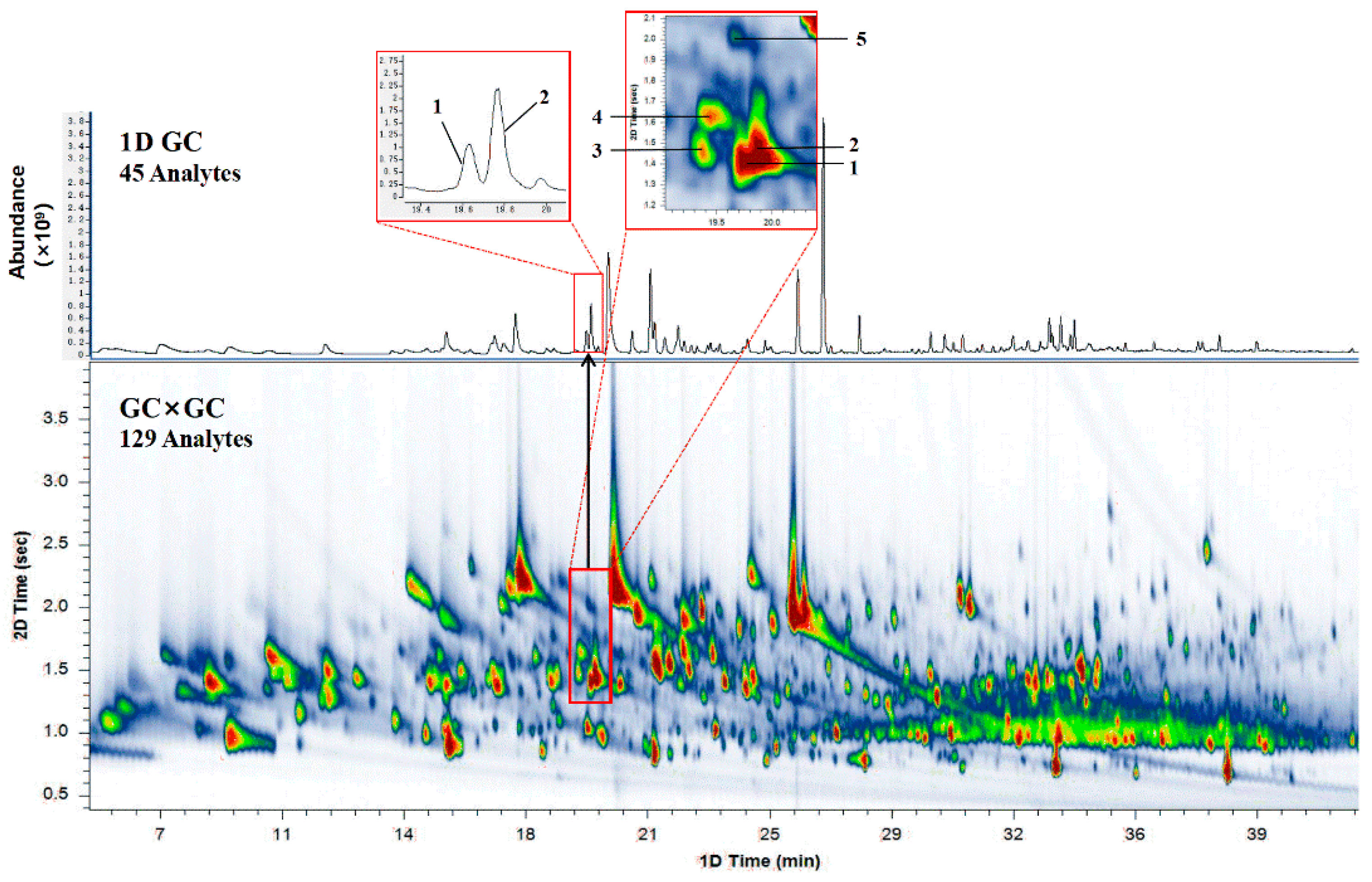 Molecules 24 03327 g001