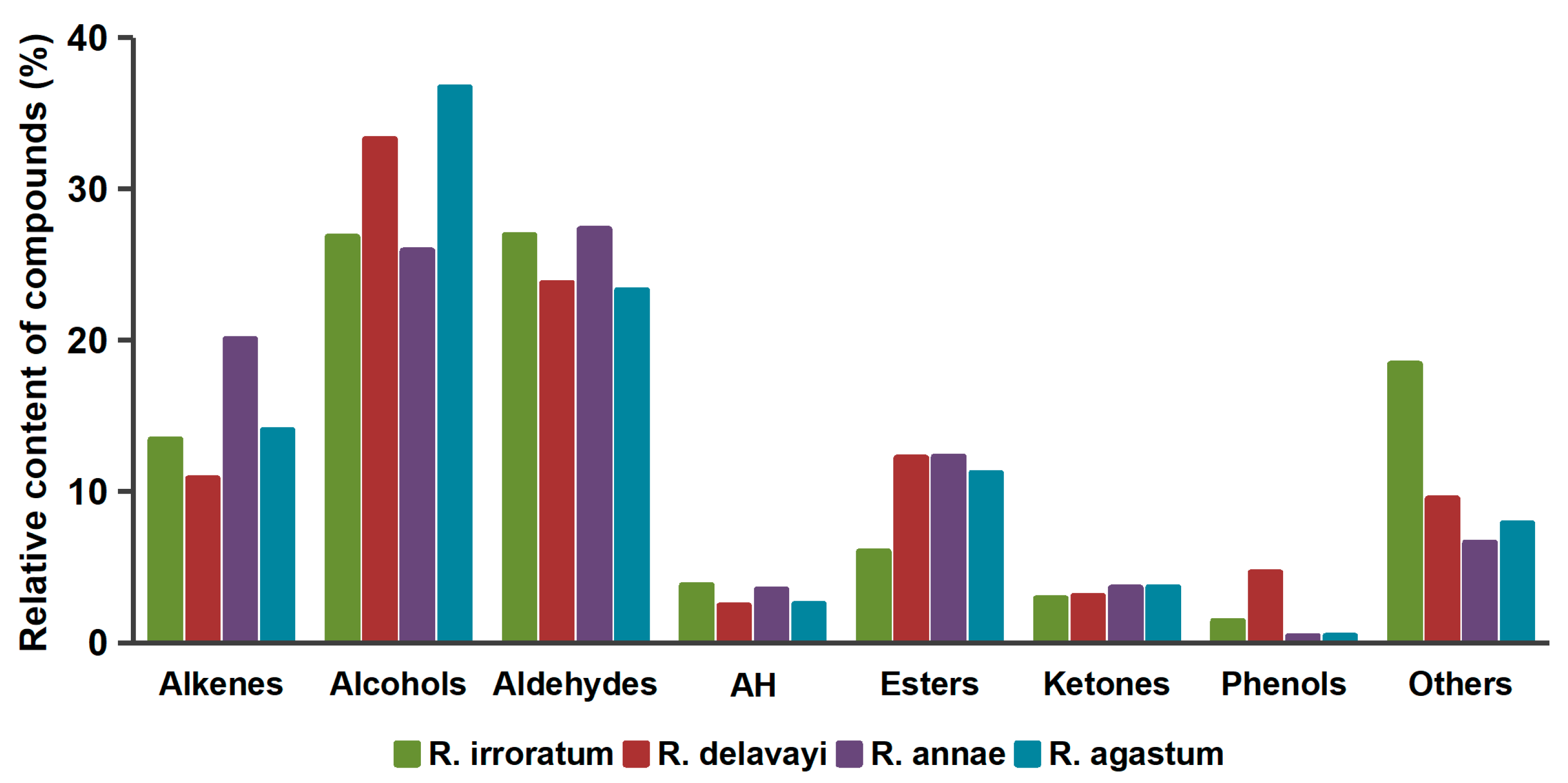 Molecules 24 03327 g004