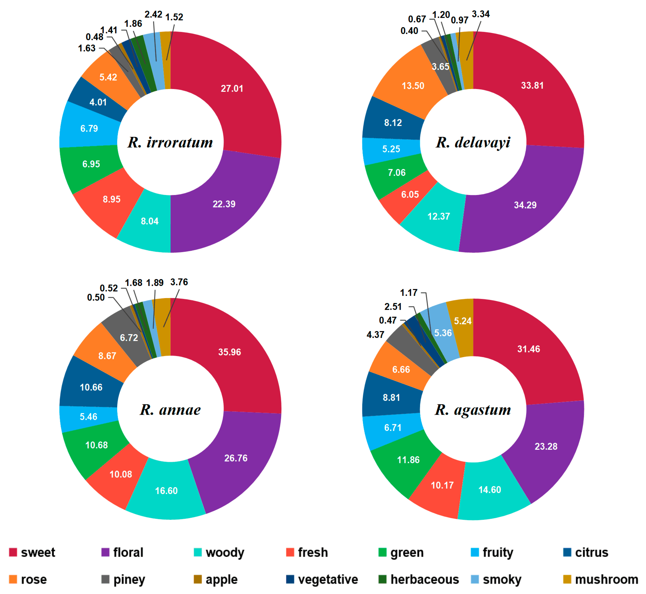 Molecules 24 03327 g005
