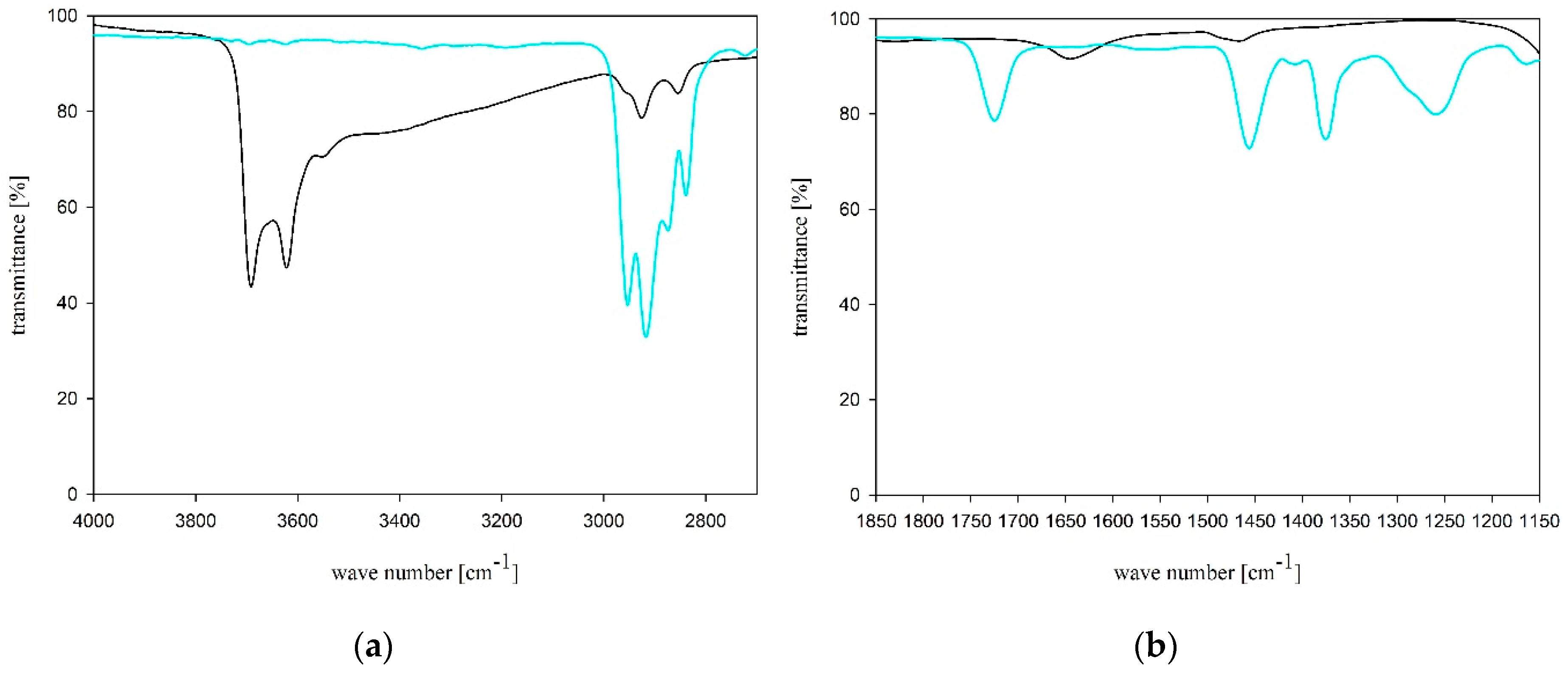 Molecules 24 03339 g003