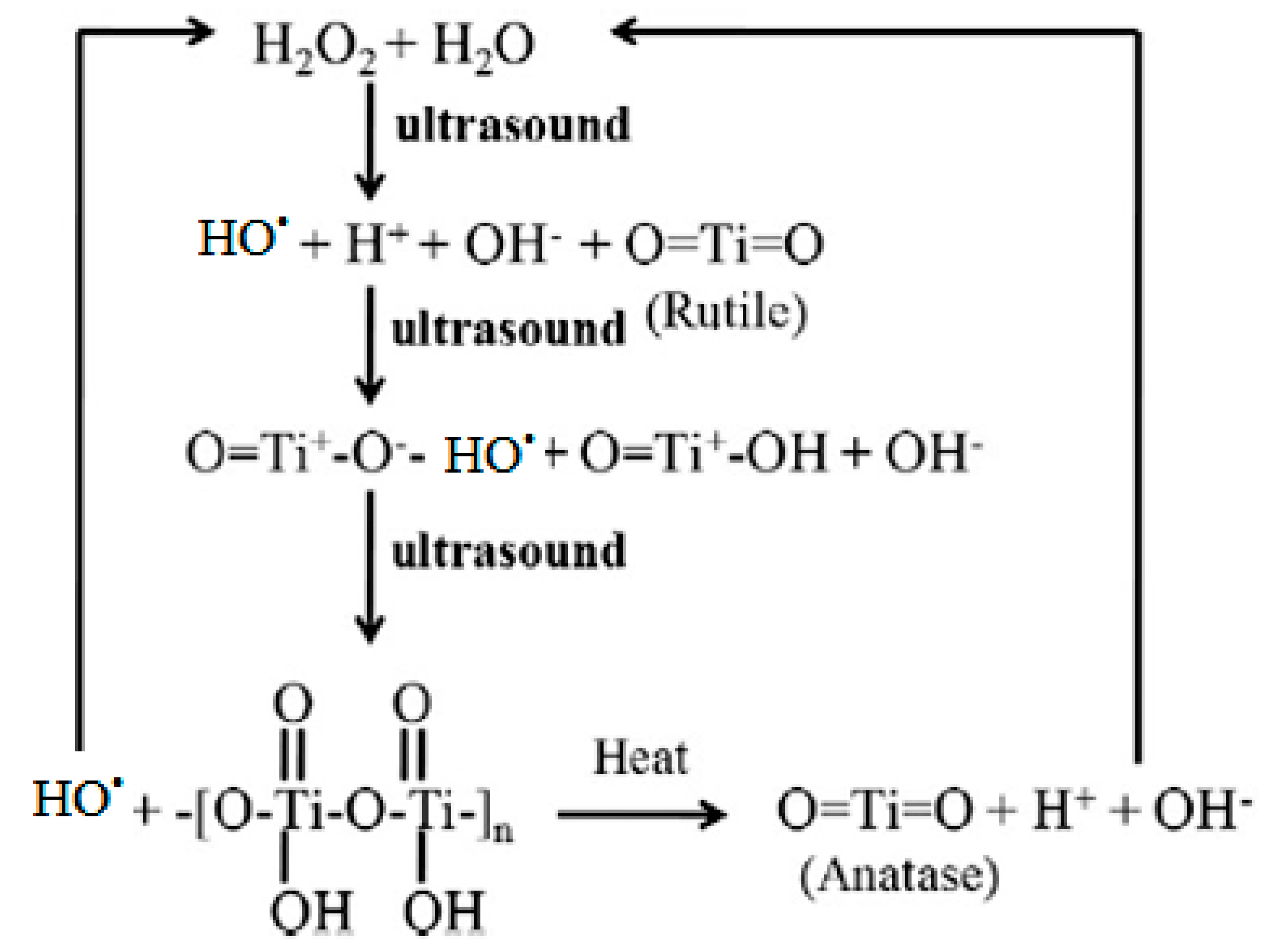 Molecules 24 03341 g005 Molecules 24 03341 g005