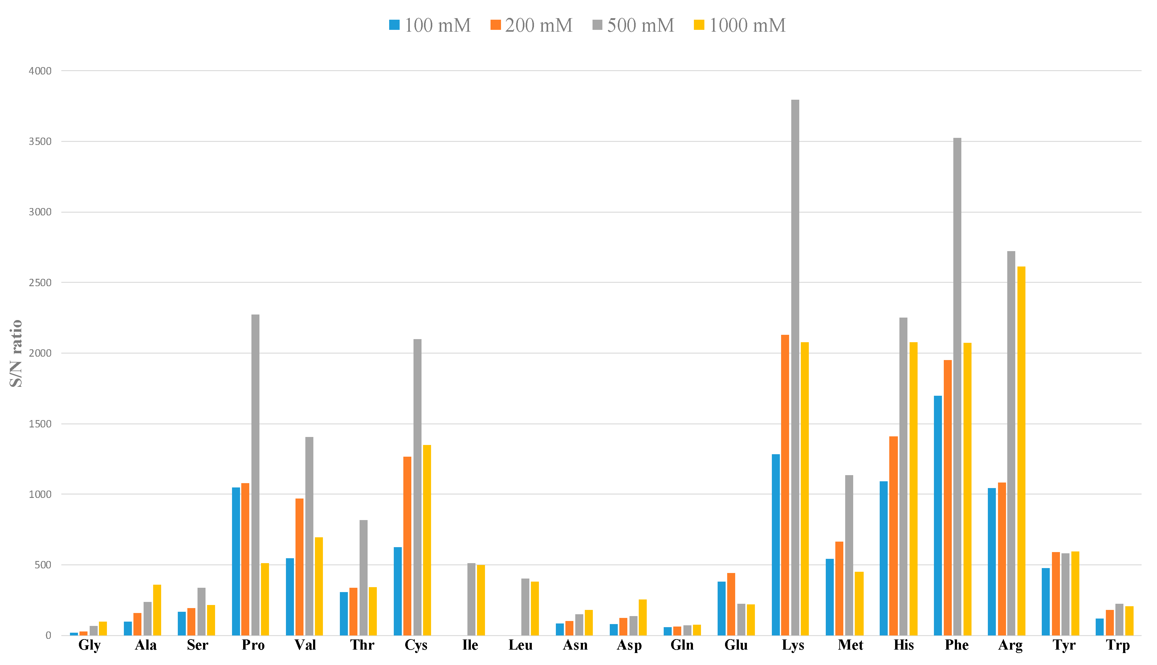 Molecules 24 03345 g002
