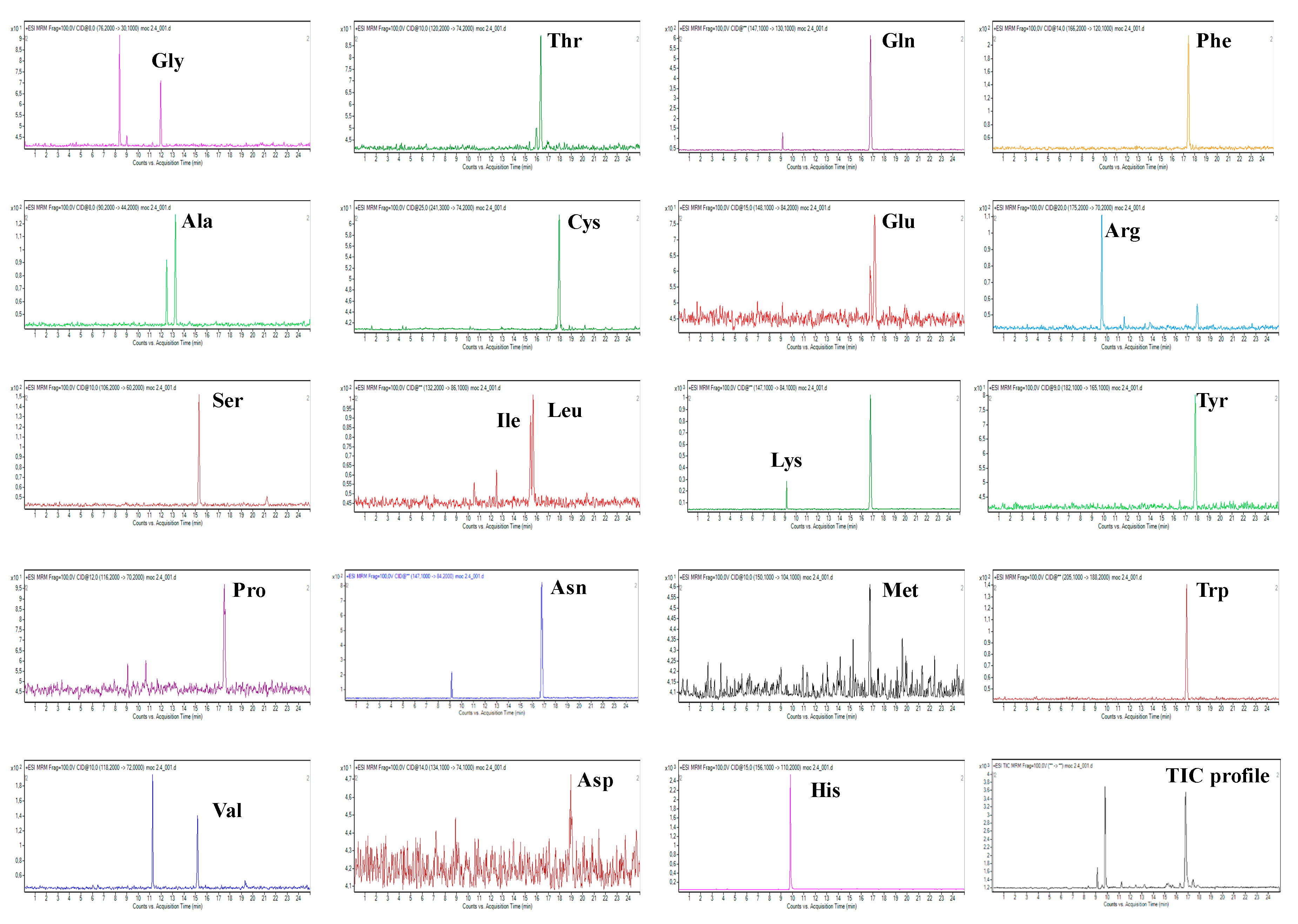 Molecules 24 03345 g003