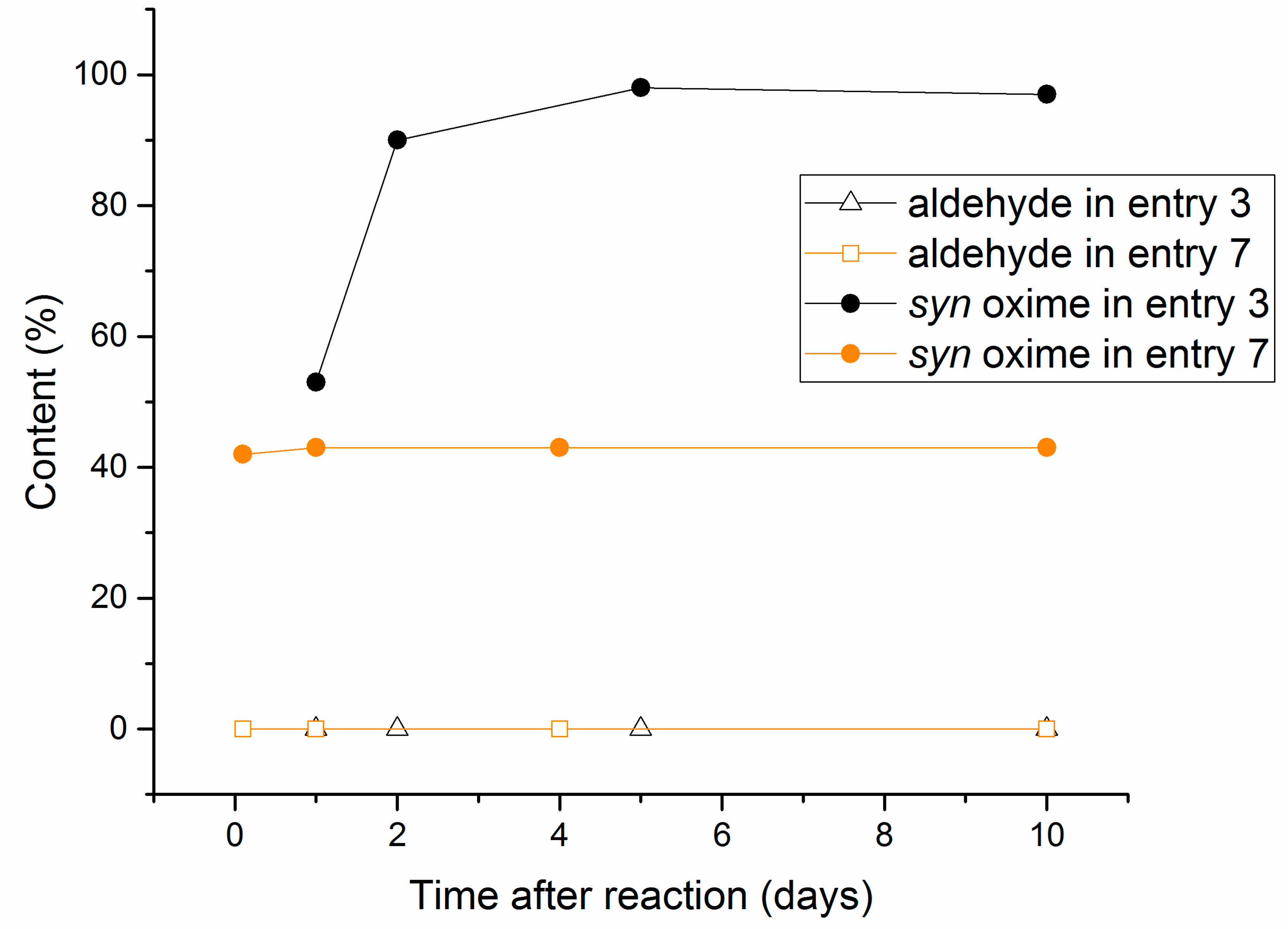 Molecules 24 03347 g002 Molecules 24 03347 g002