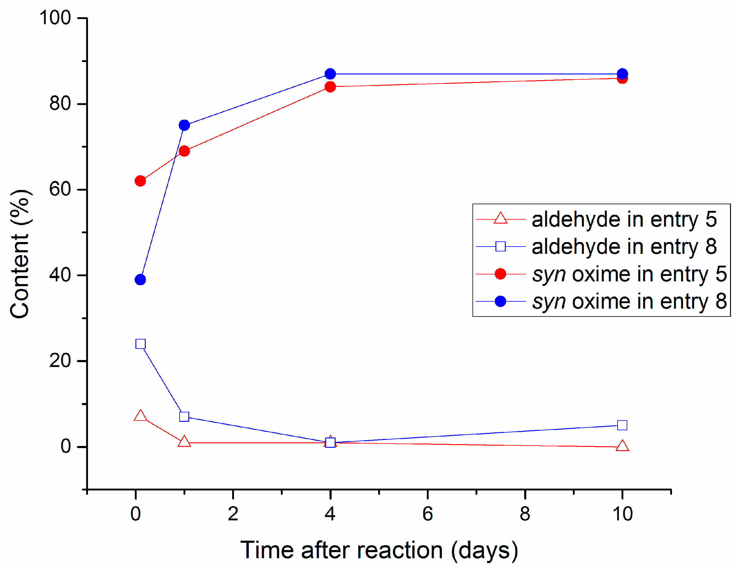 Molecules 24 03347 g003 Molecules 24 03347 g003