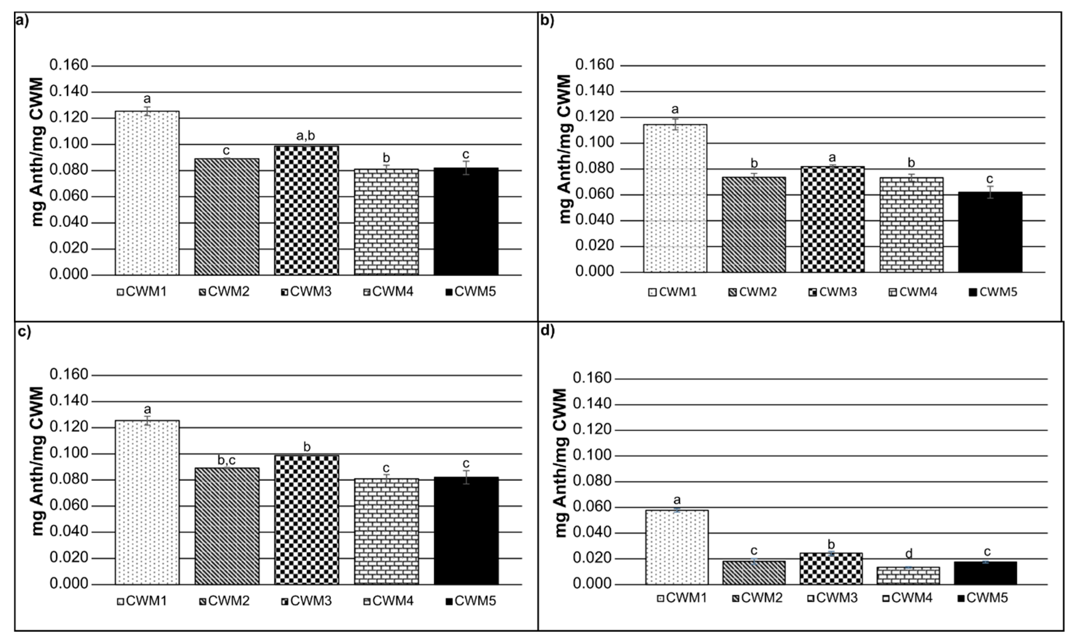 Molecules 24 03350 g002