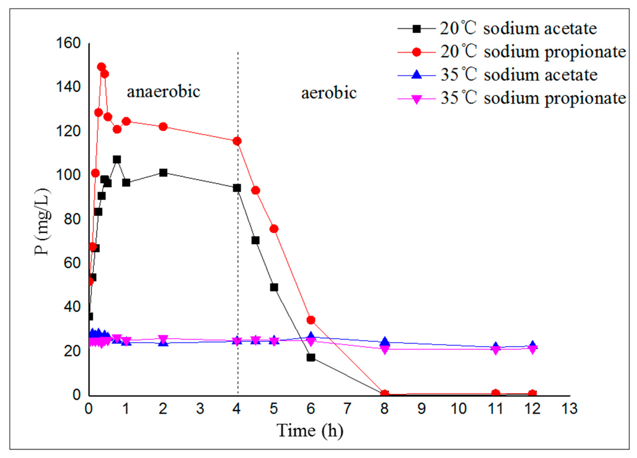 Molecules 24 03358 g003