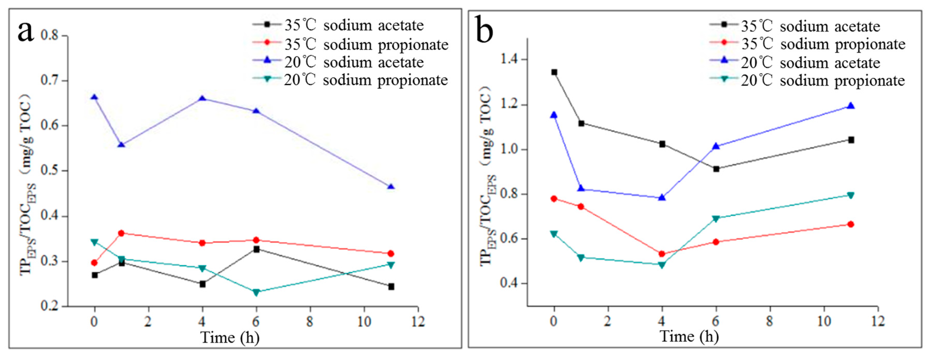 Molecules 24 03358 g006