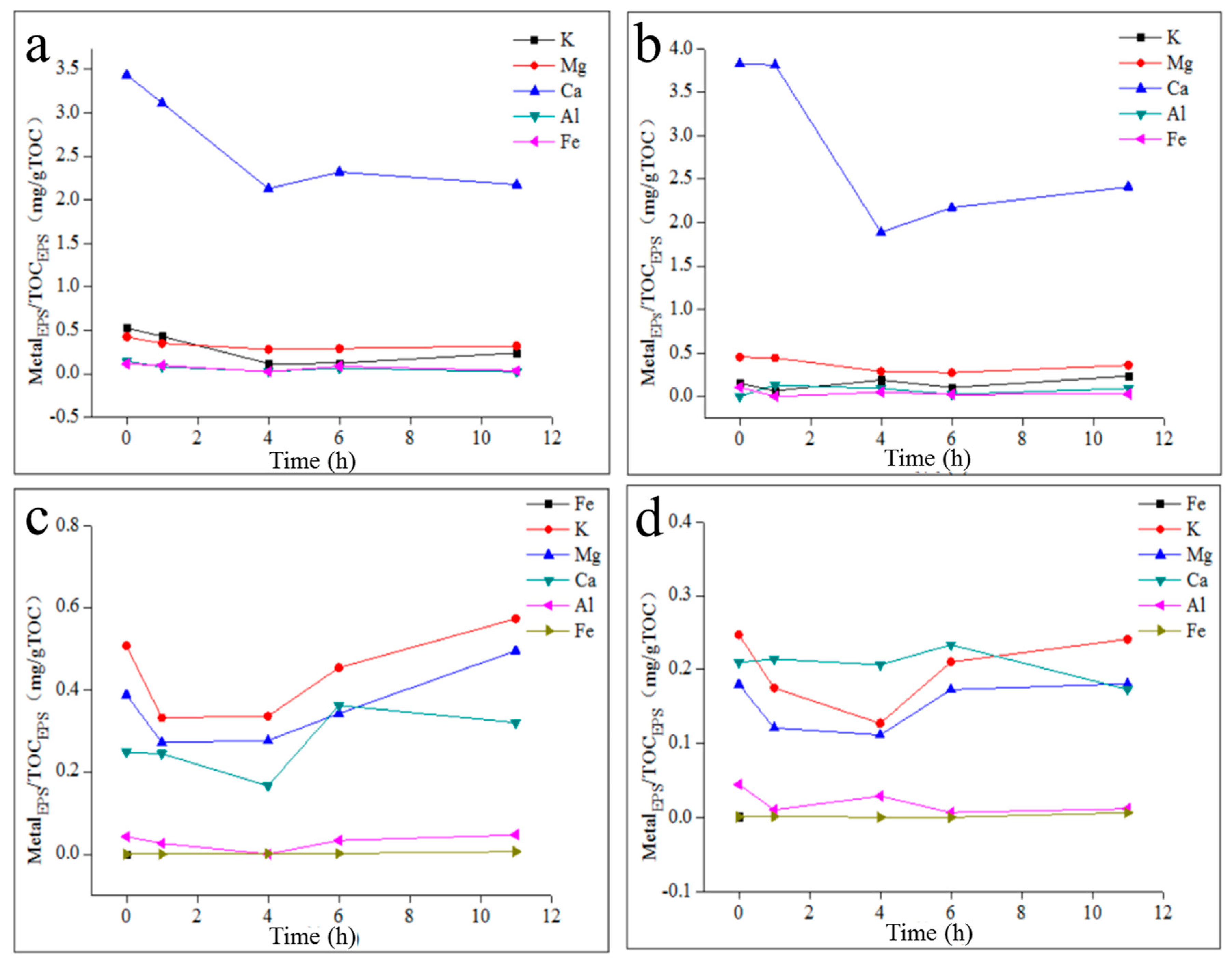 Molecules 24 03358 g007