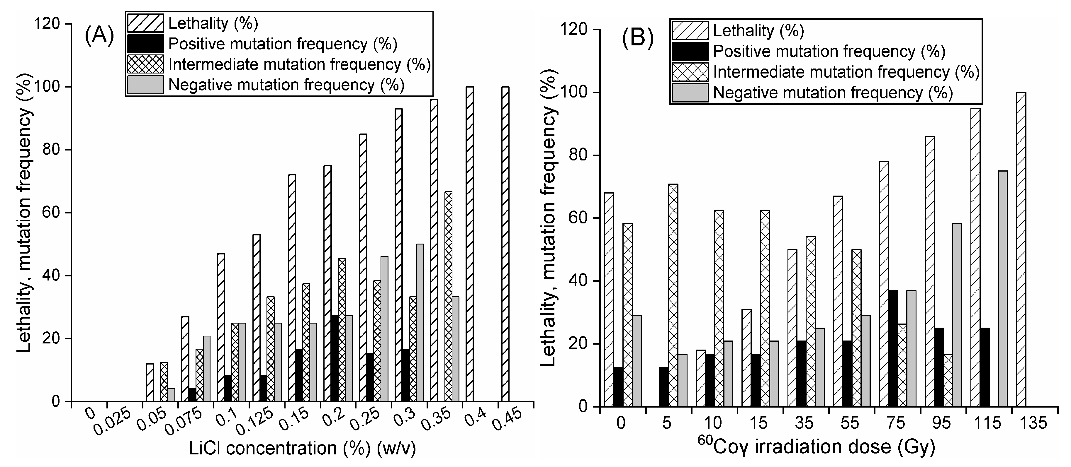 Molecules 24 03363 g001