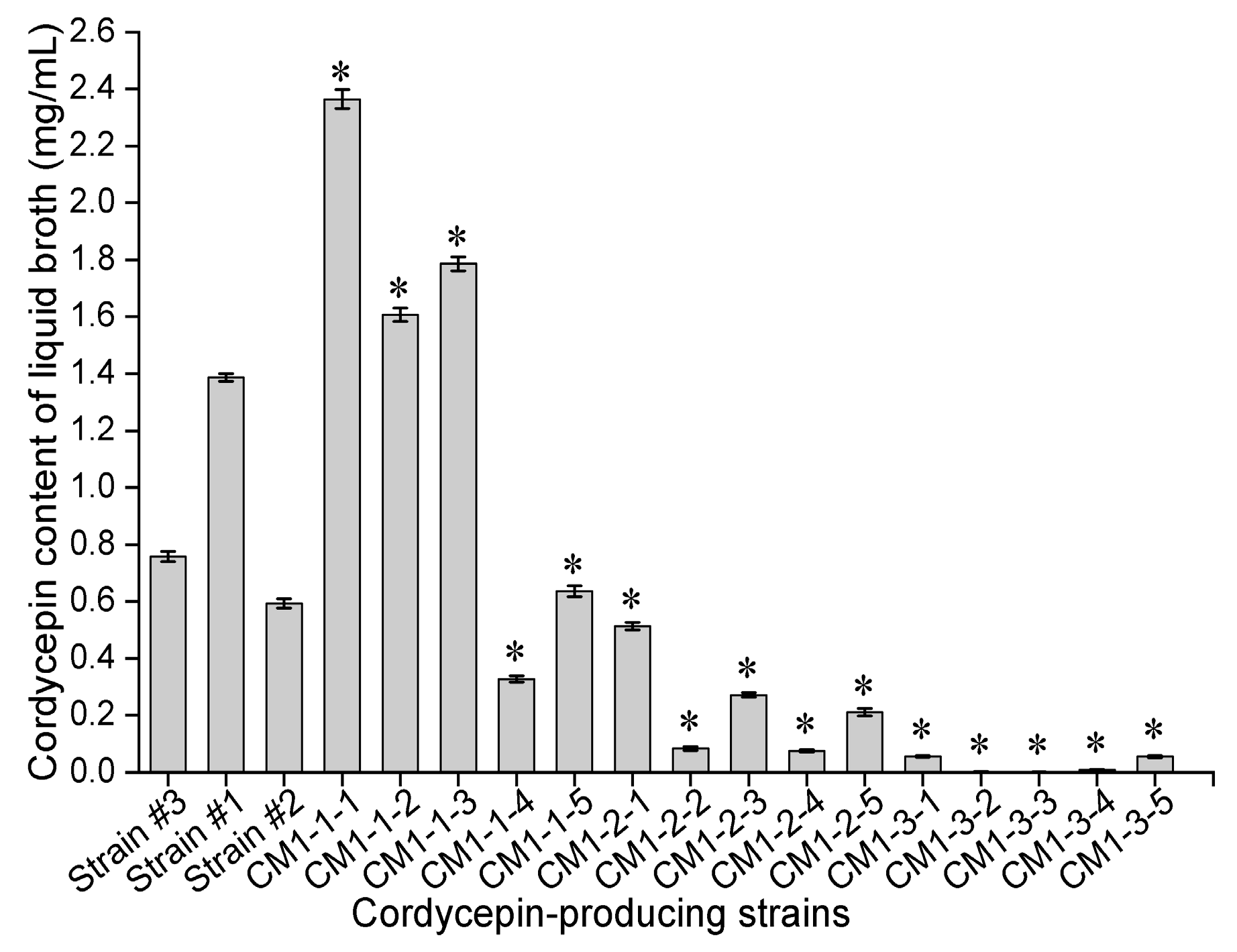 Molecules 24 03363 g002