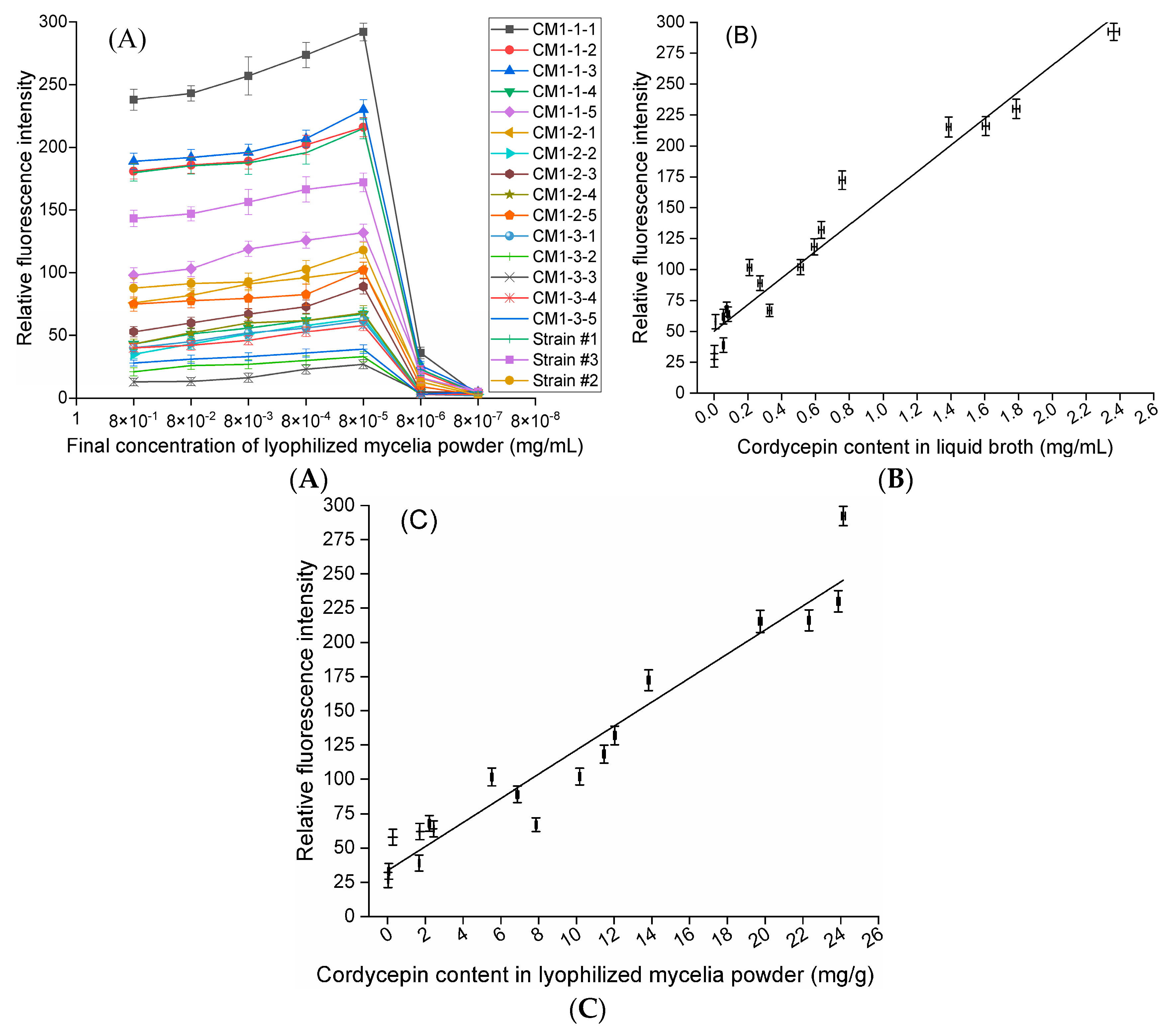 Molecules 24 03363 g004