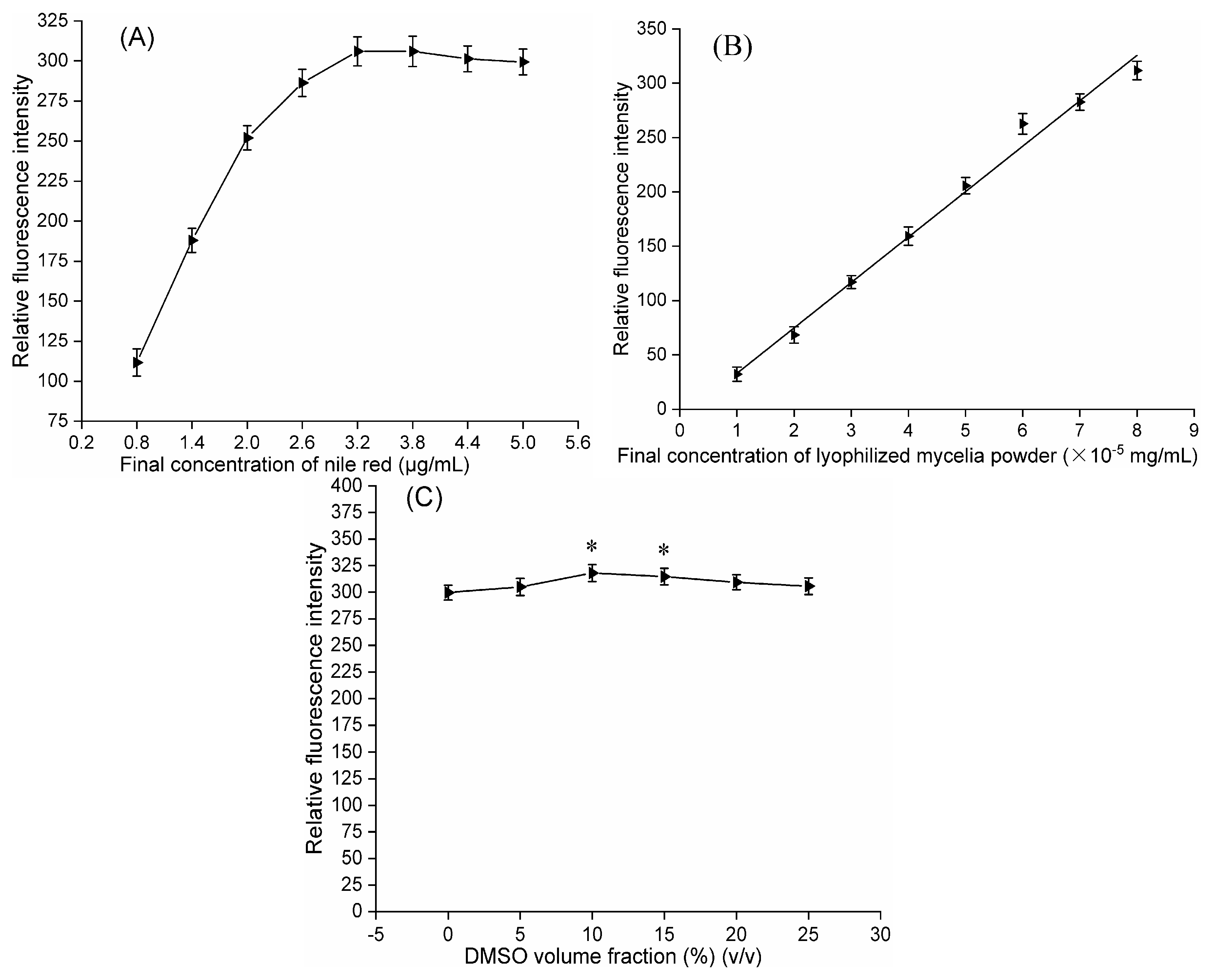 Molecules 24 03363 g005