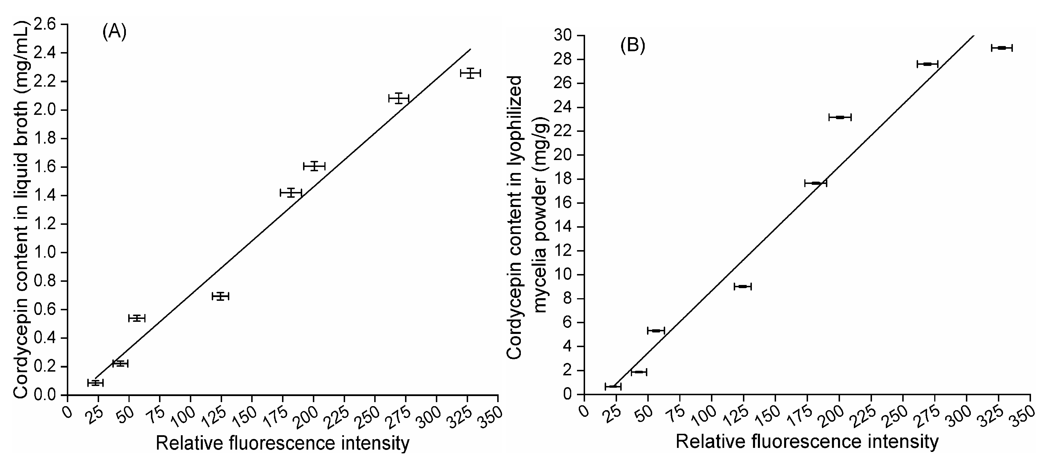 Molecules 24 03363 g006