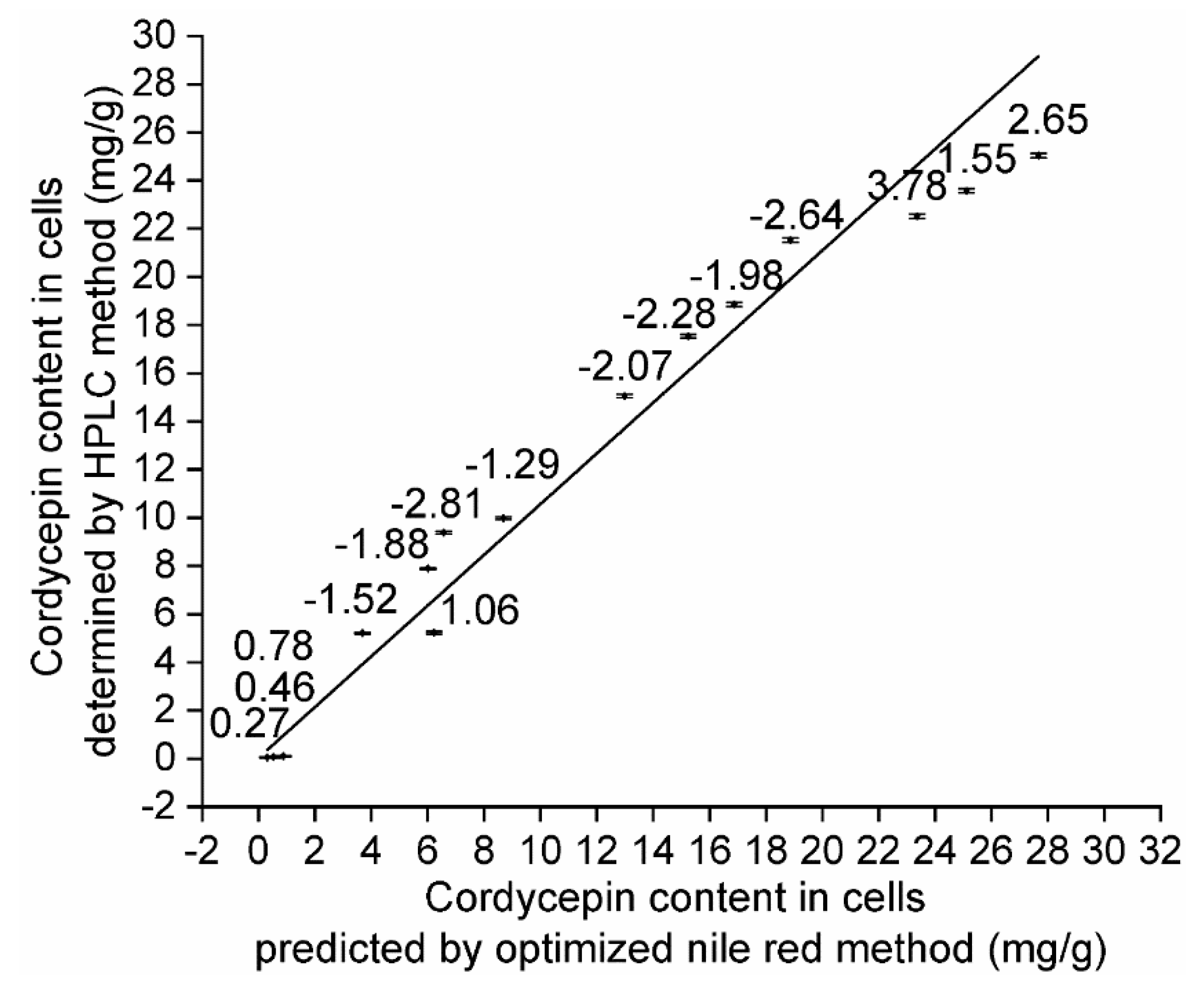 Molecules 24 03363 g007