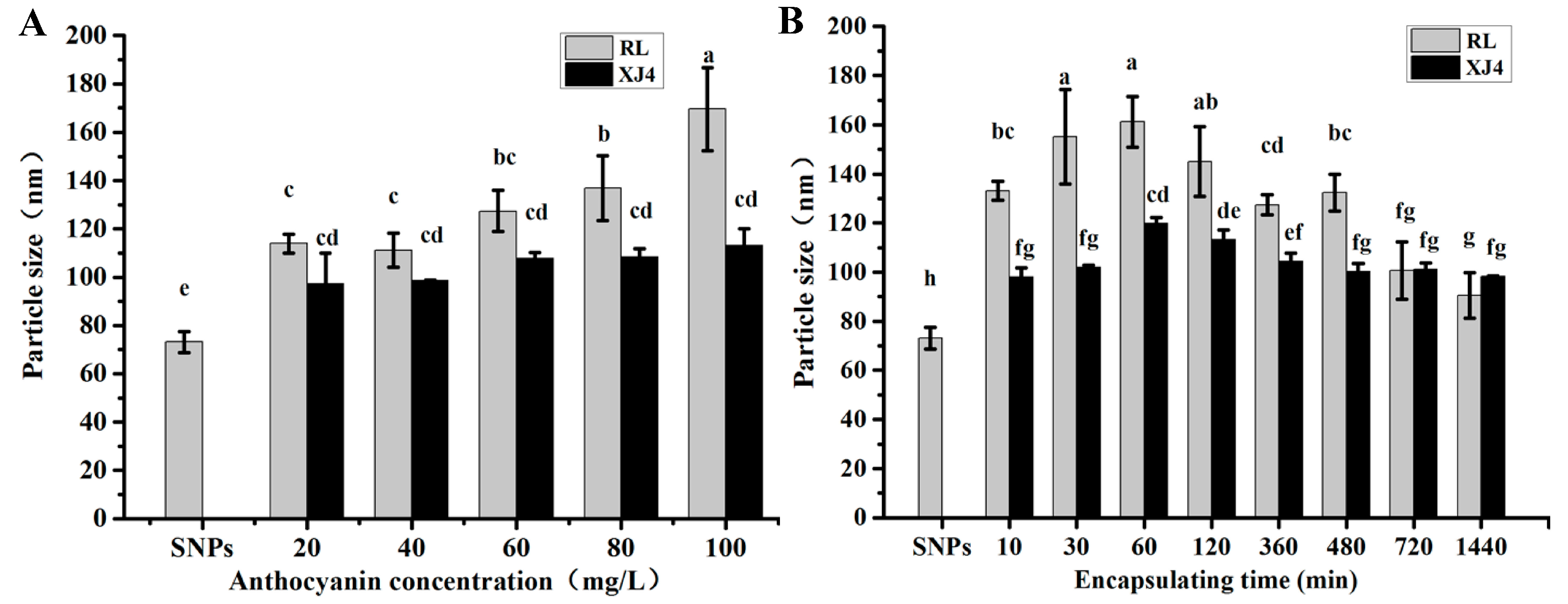 Molecules 24 03366 g004