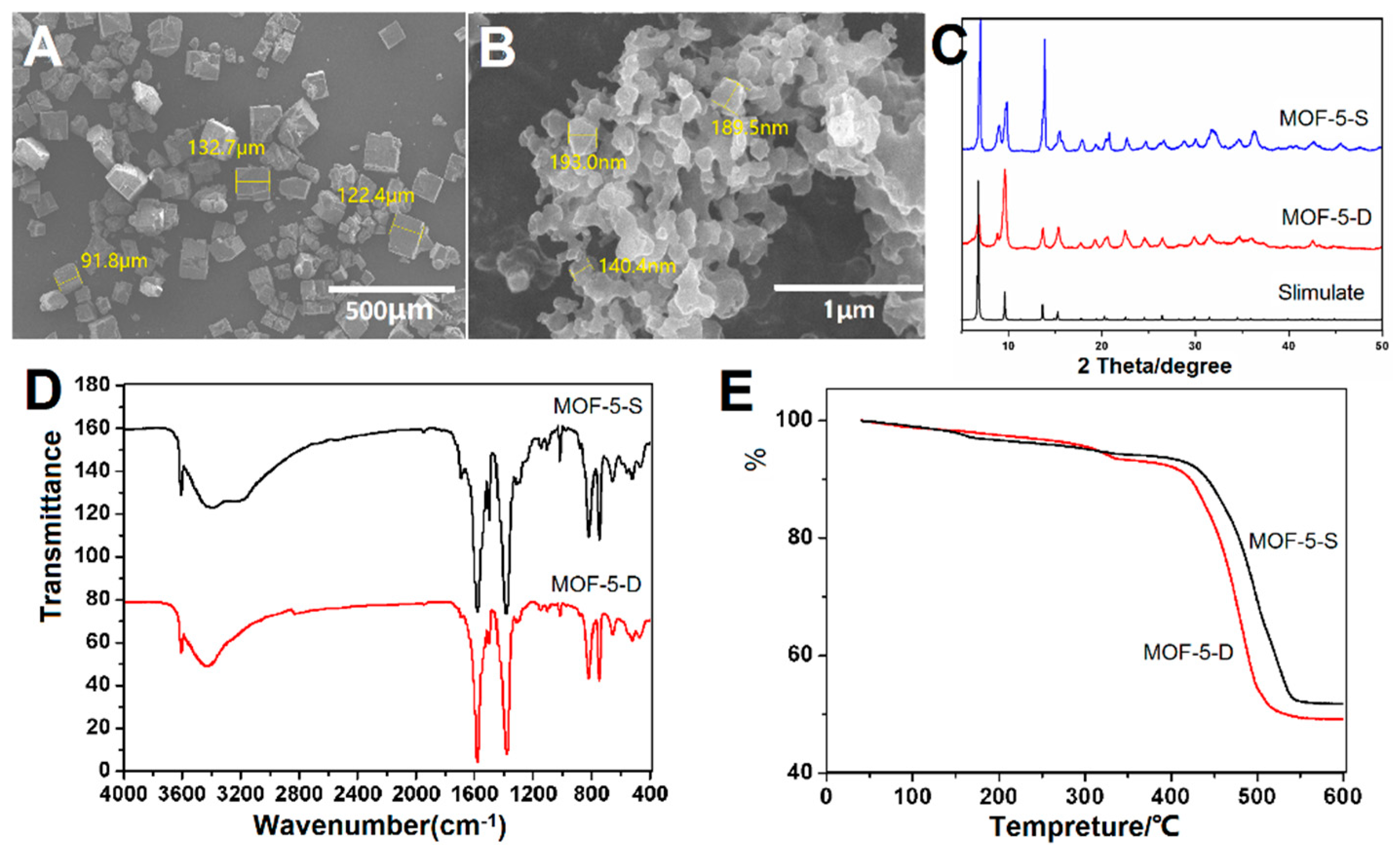 Molecules 24 03369 g004