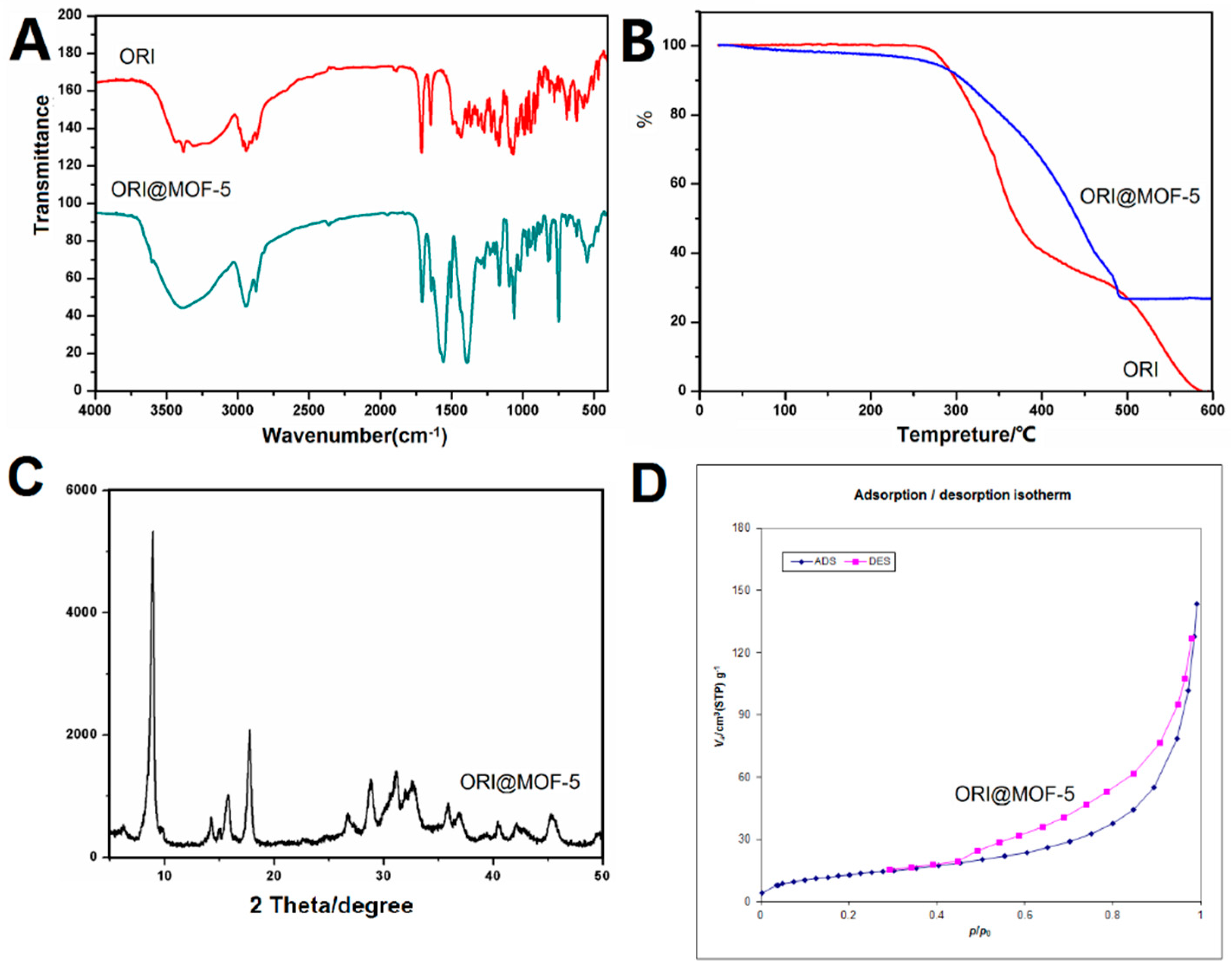 Molecules 24 03369 g006