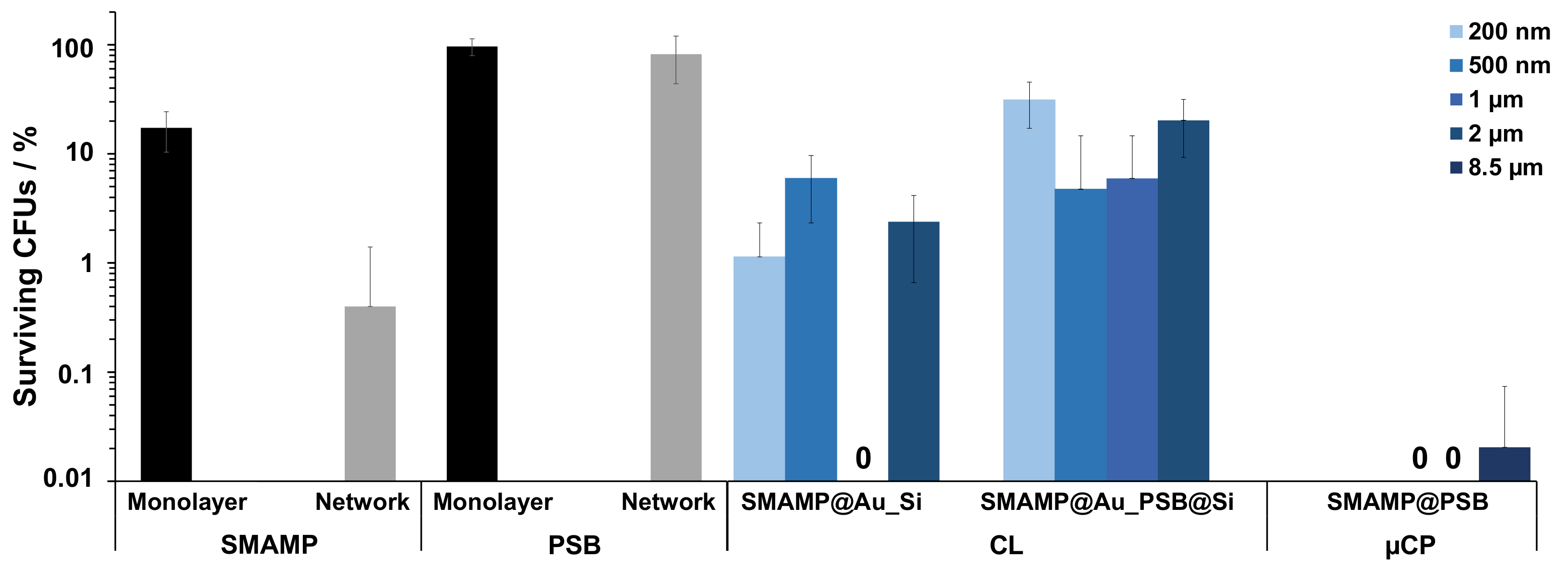 Molecules 24 03371 g005