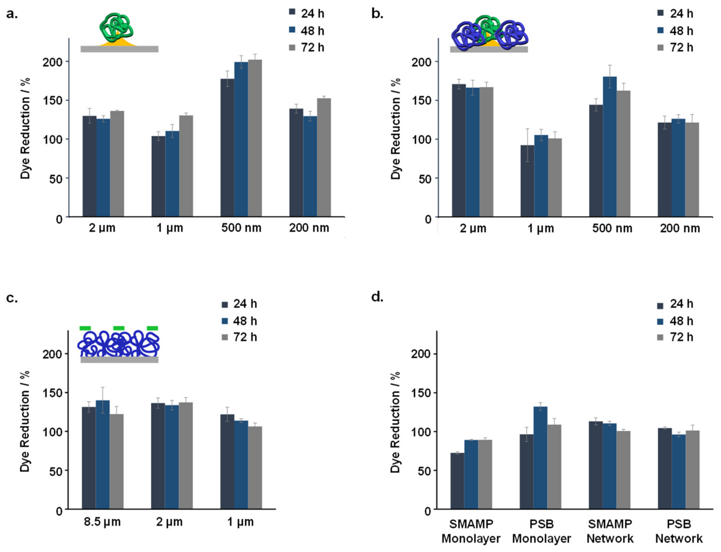 Molecules 24 03371 g006