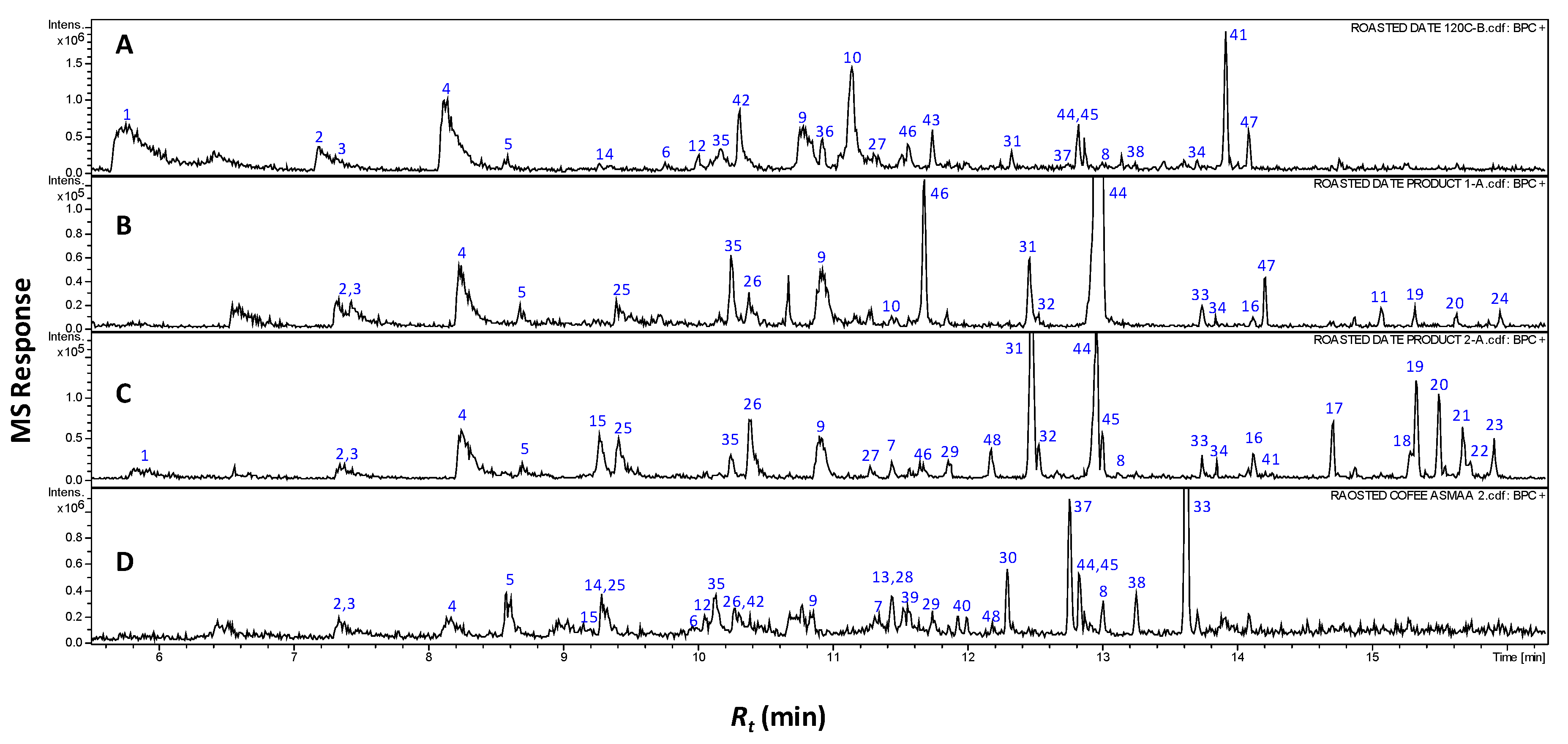 Molecules 24 03377 g001