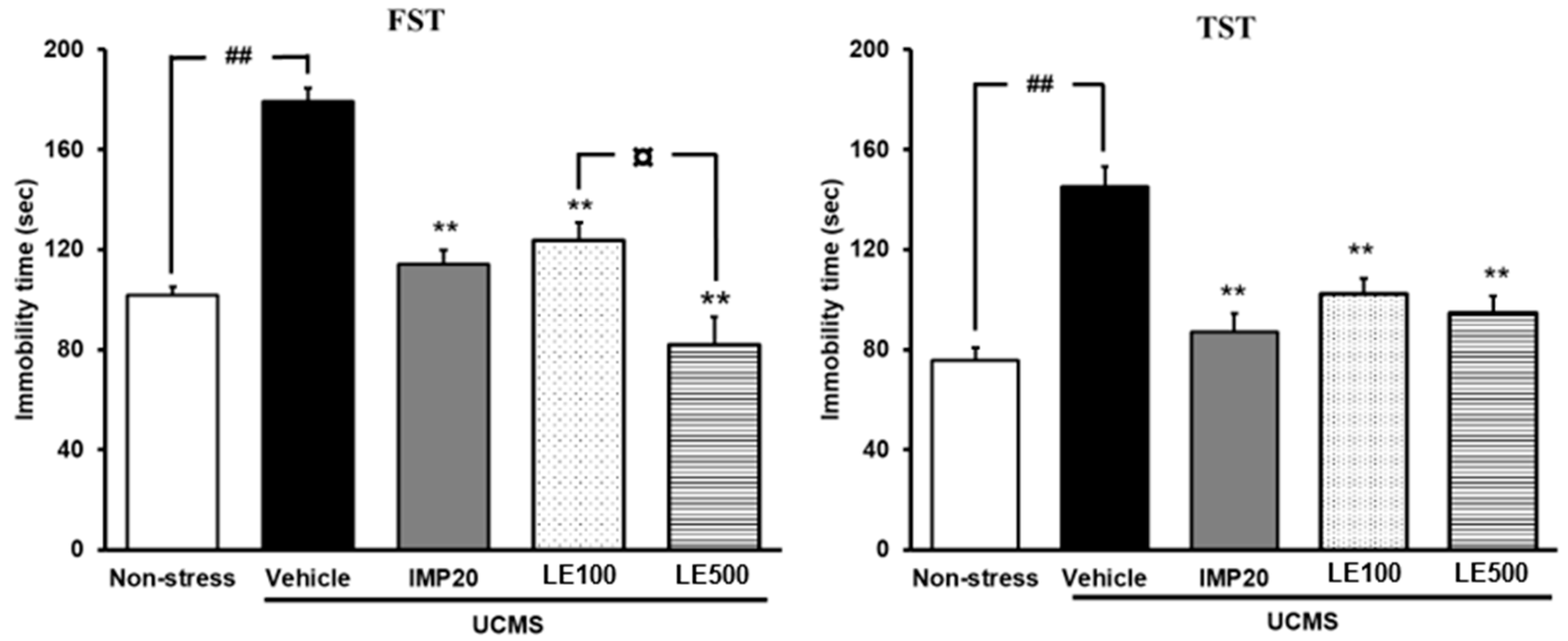 Molecules 24 03396 g002 Molecules 24 03396 g002