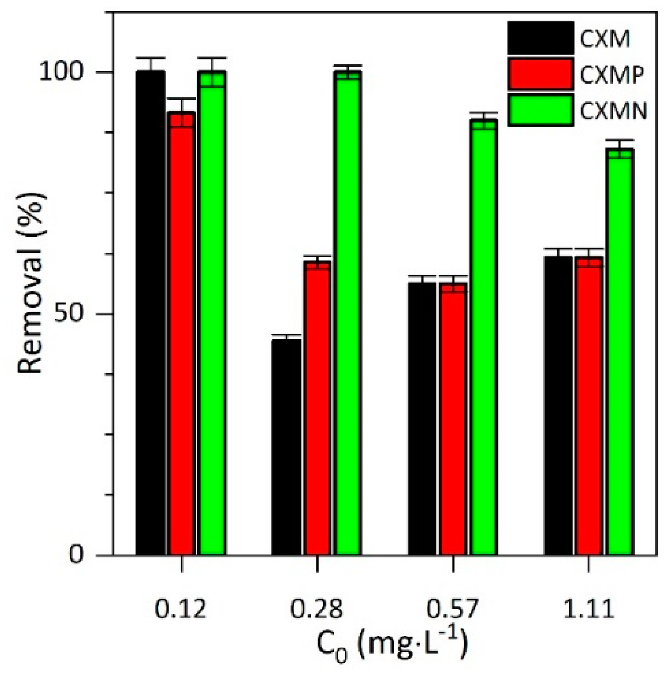 Molecules 24 03398 g005 Molecules 24 03398 g005