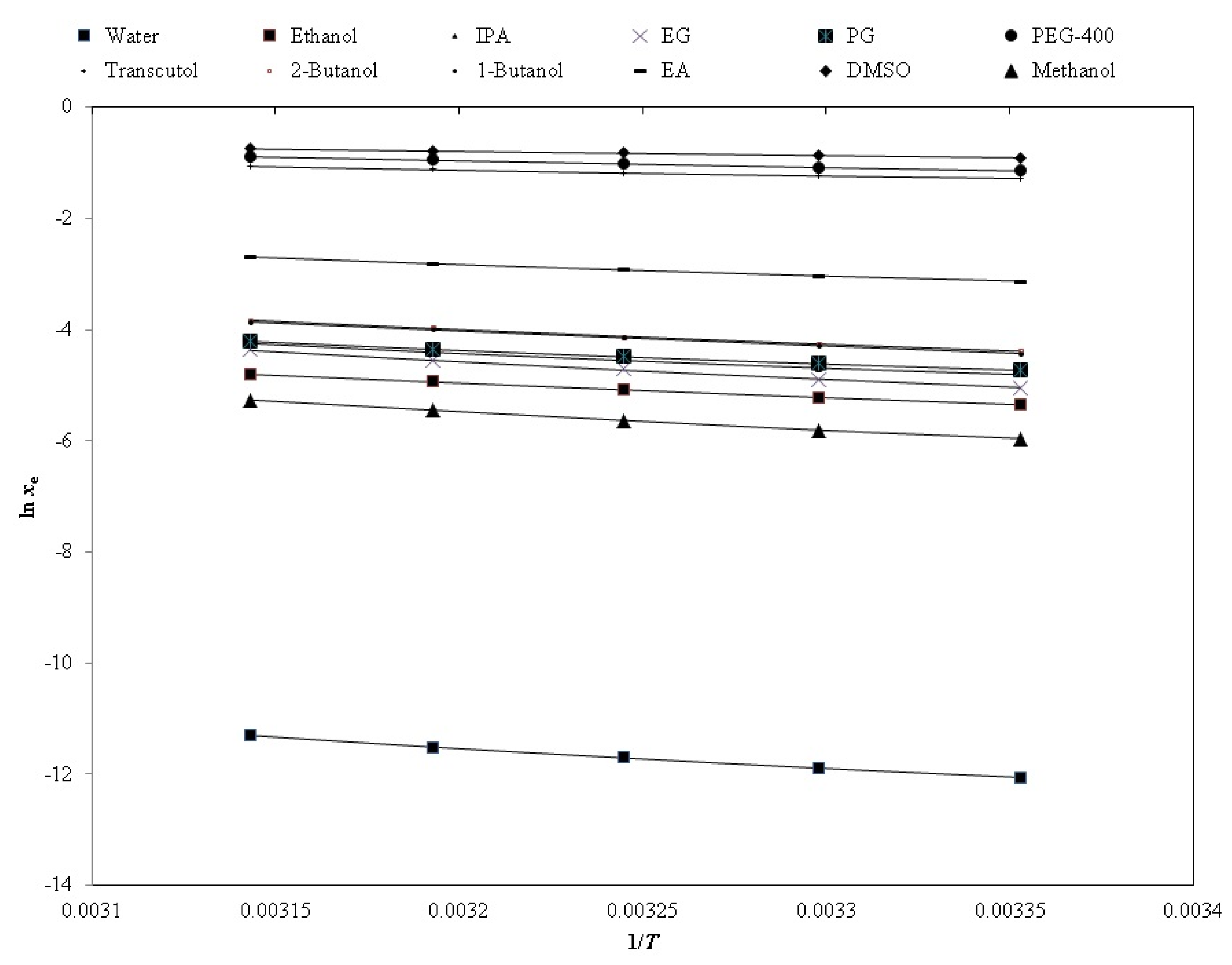 Molecules 24 03404 g004