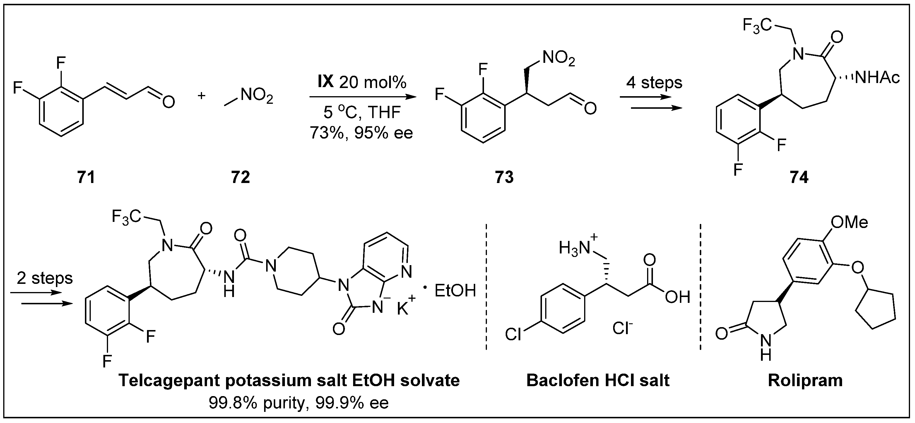 Molecules 24 03412 sch022