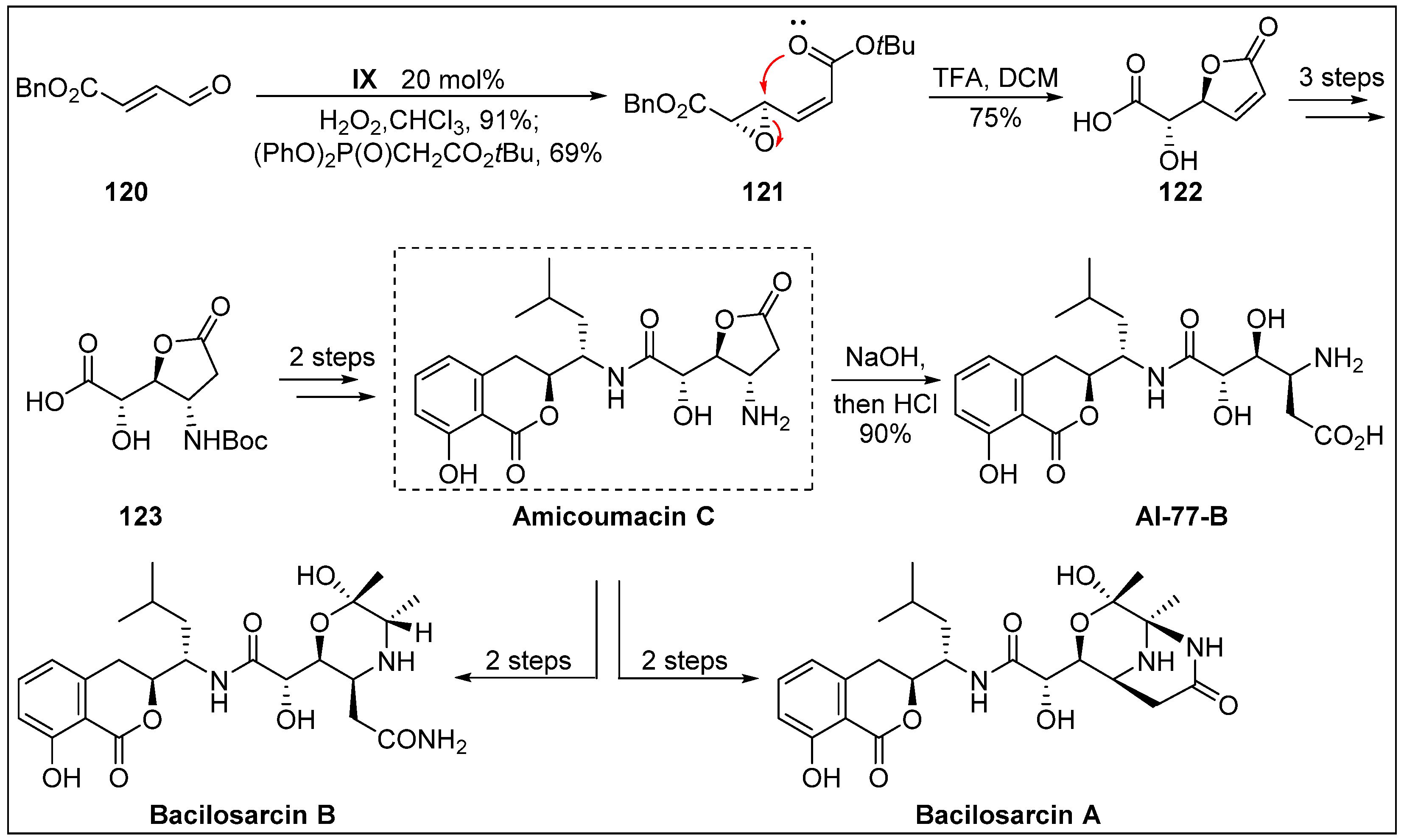 Molecules 24 03412 sch033