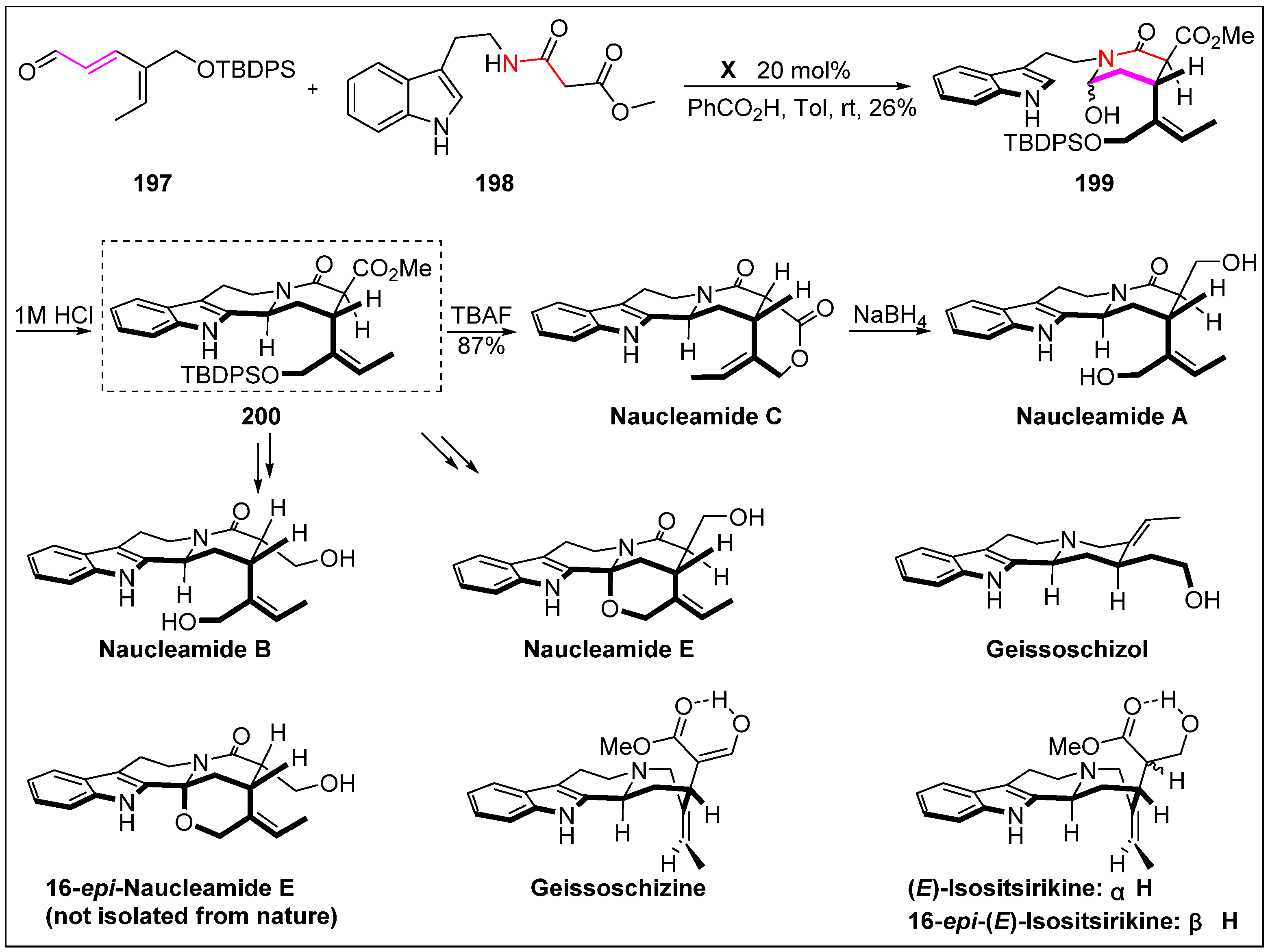 Molecules 24 03412 sch049